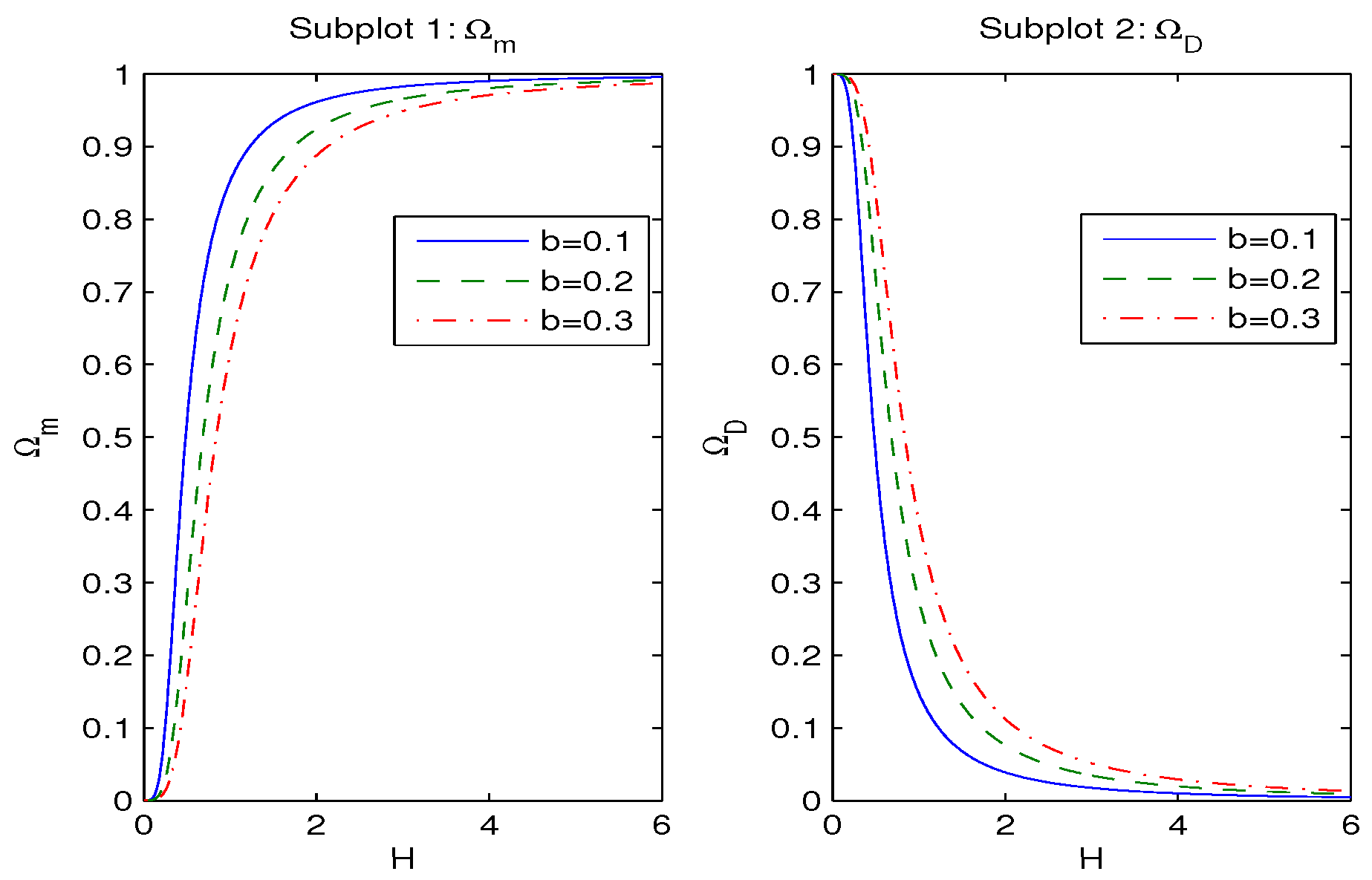 Preprints 154594 g002