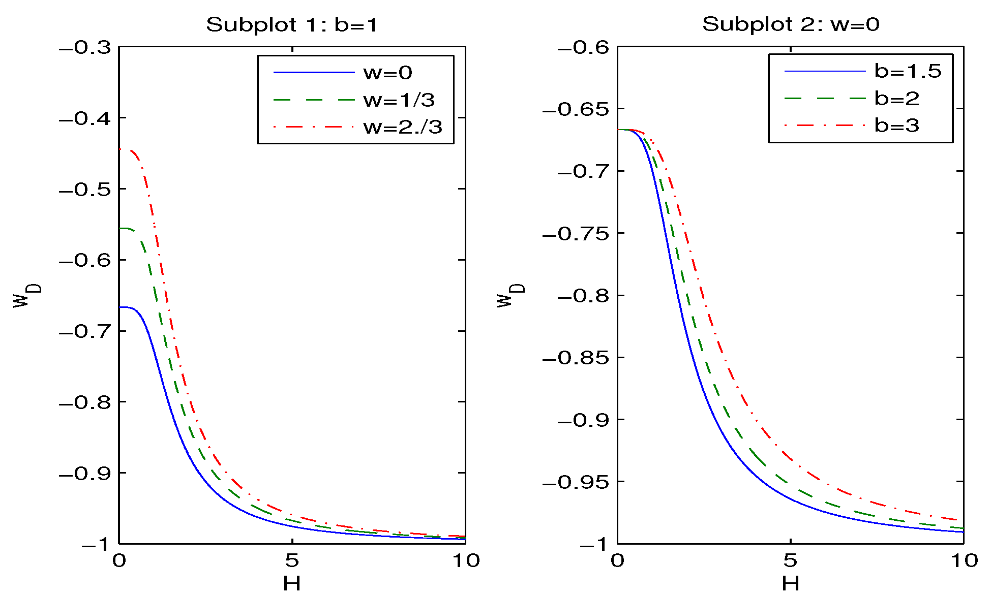 Preprints 154594 g003