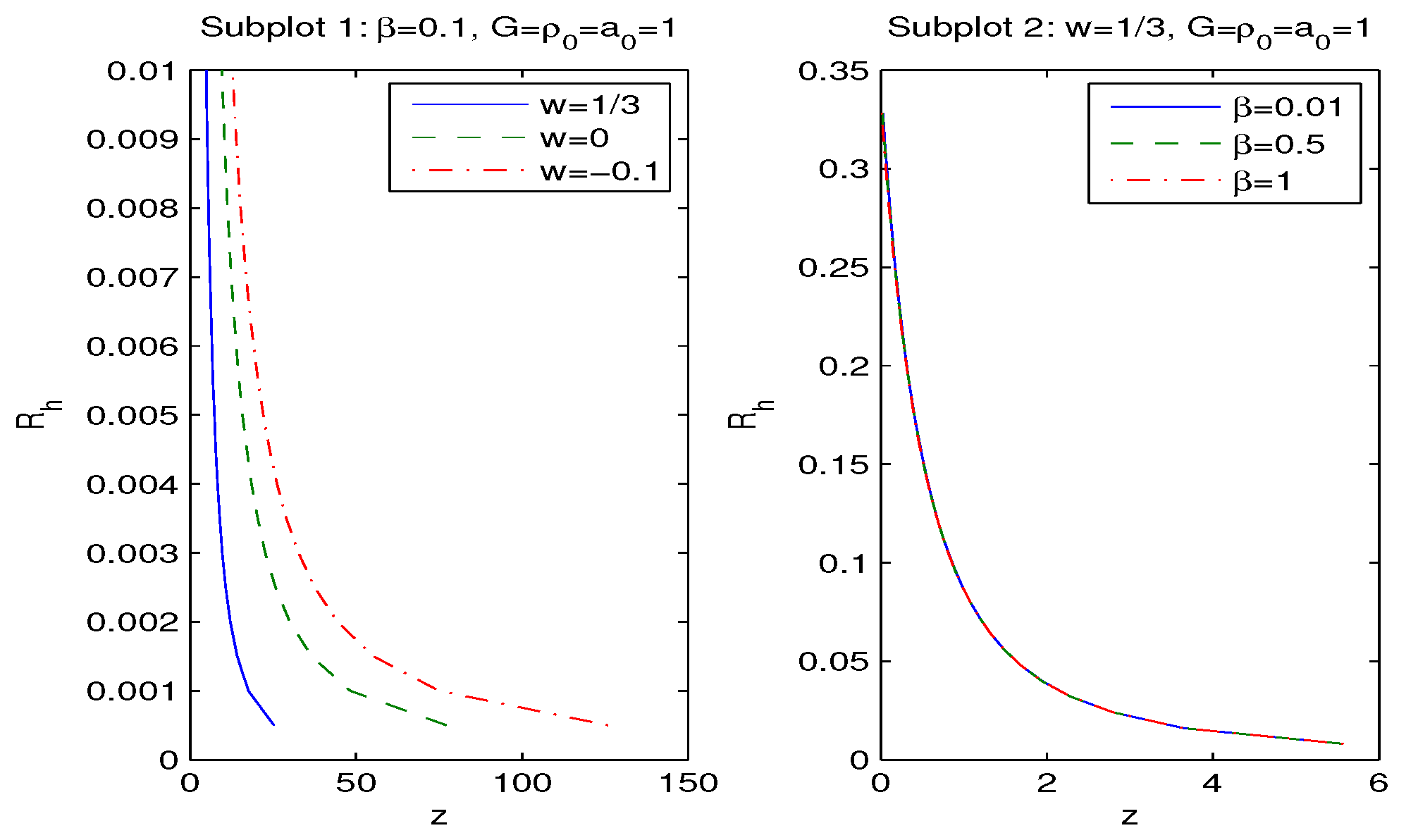 Preprints 154594 g004