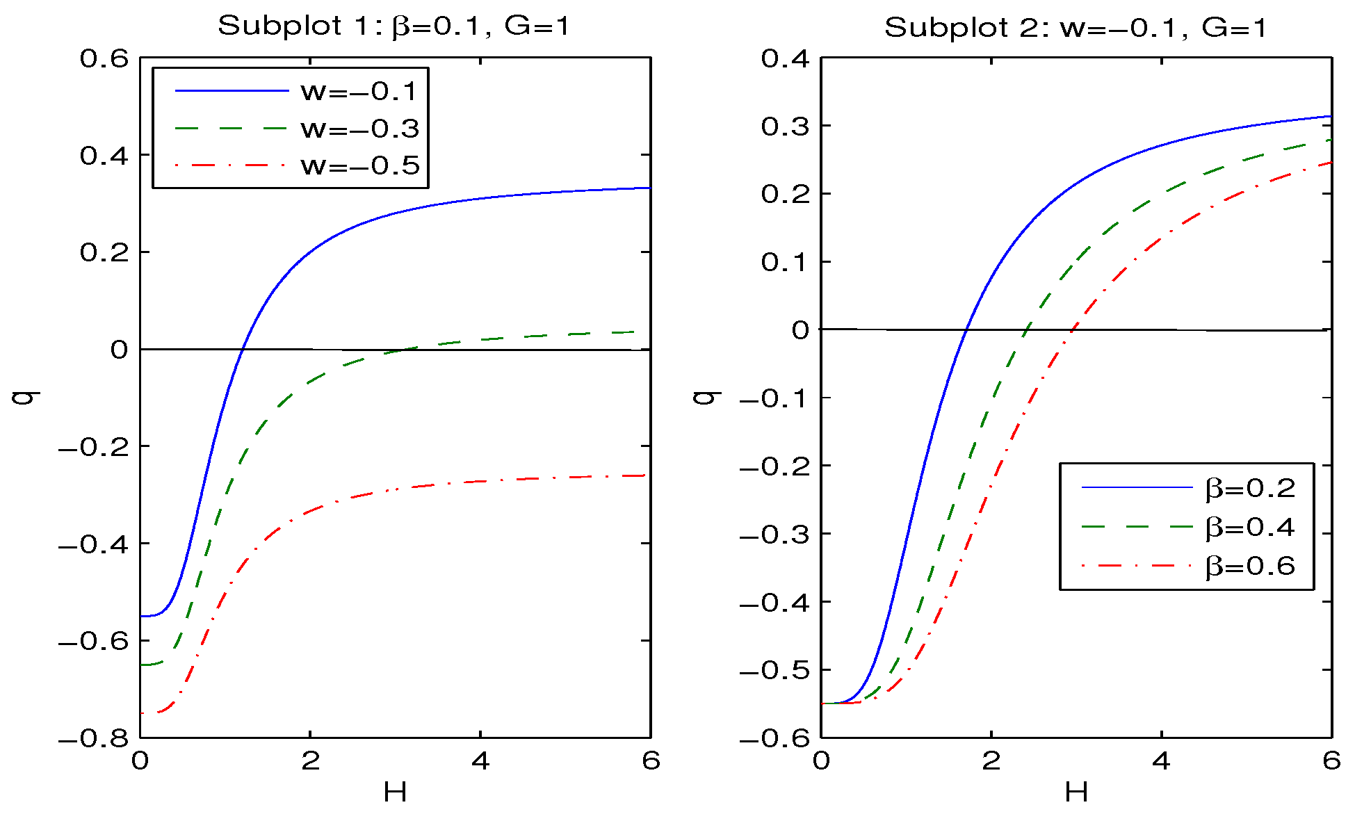 Preprints 154594 g005