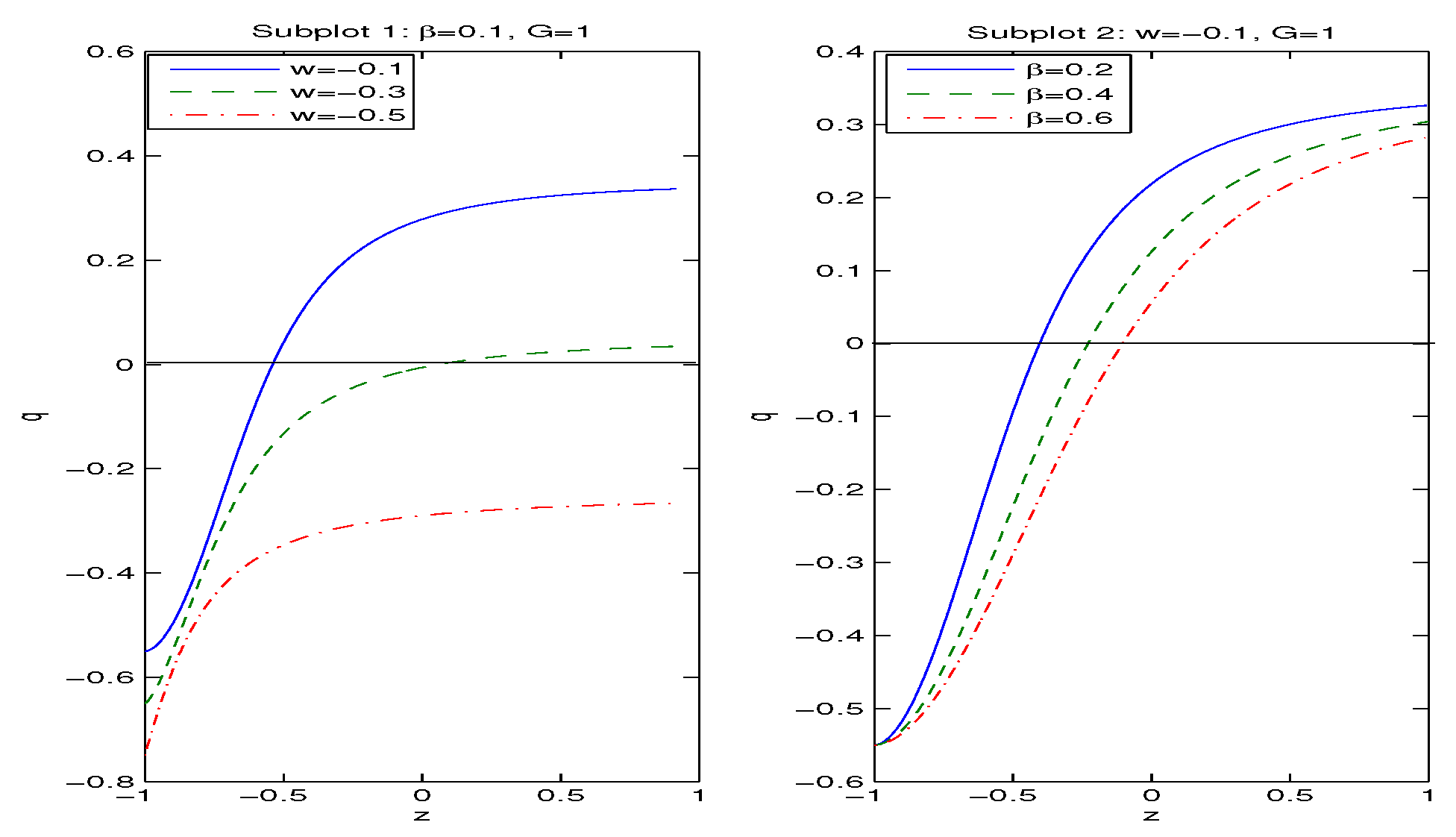 Preprints 154594 g007