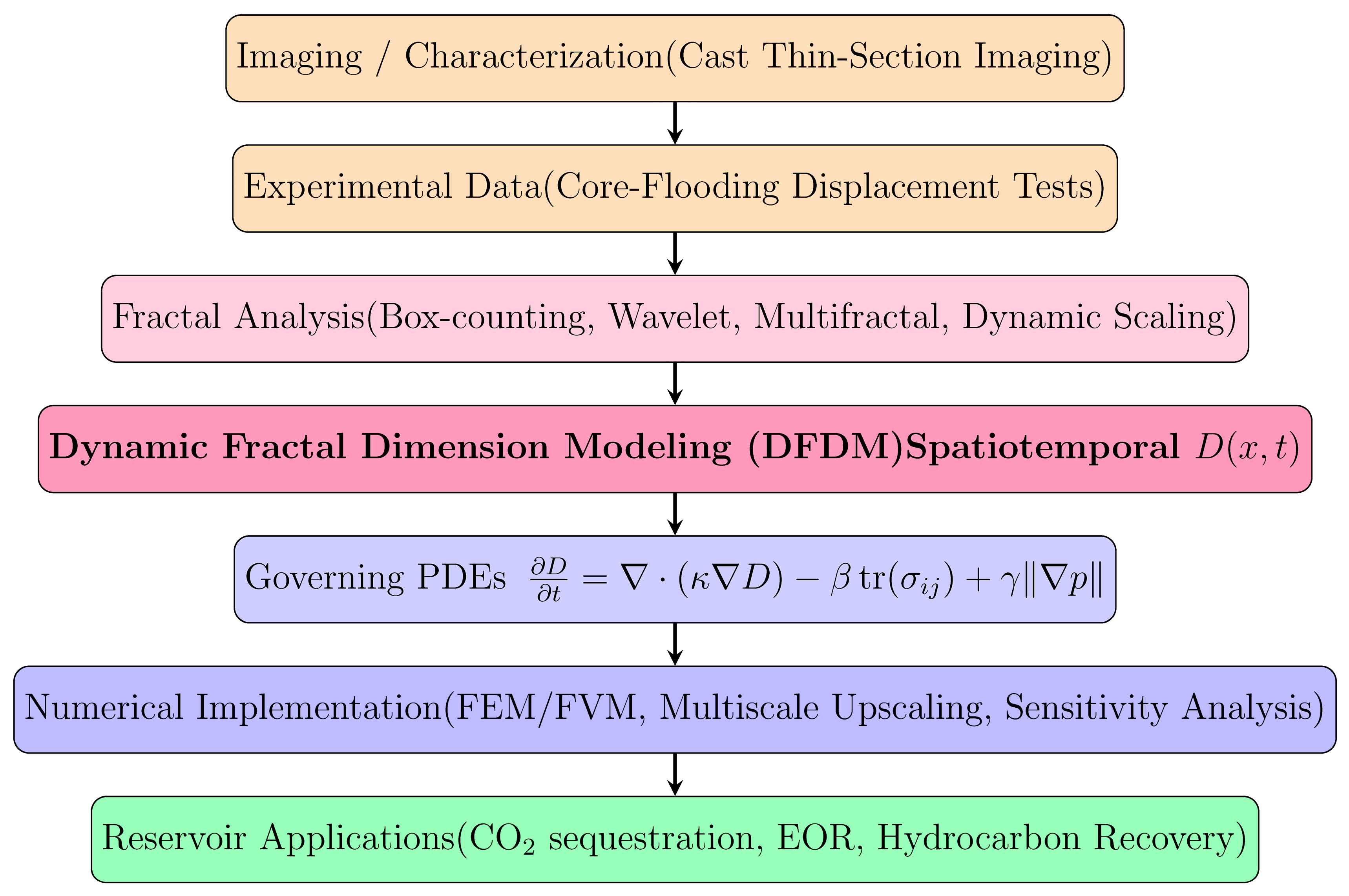 Preprints 185063 g001