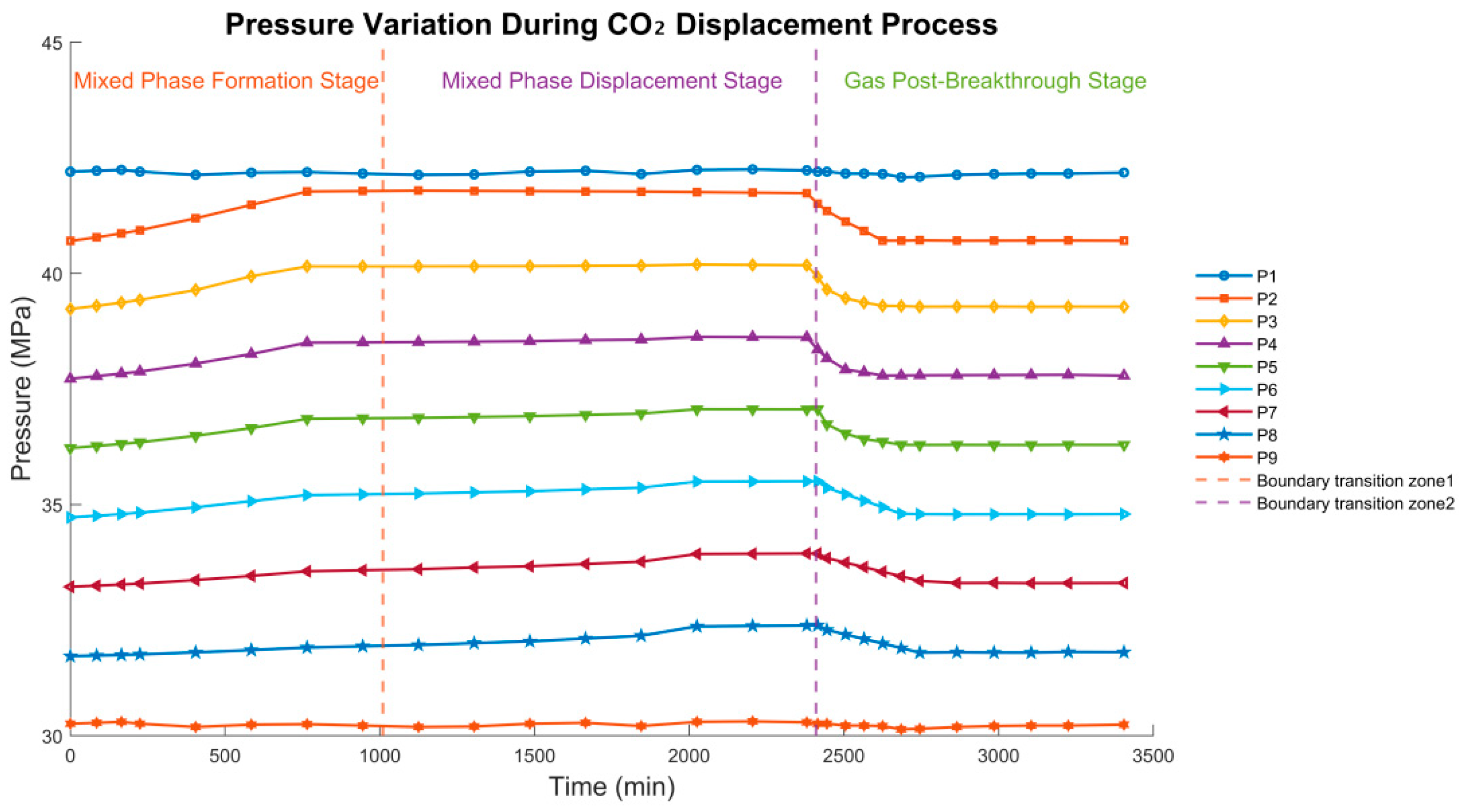 Preprints 185063 g004