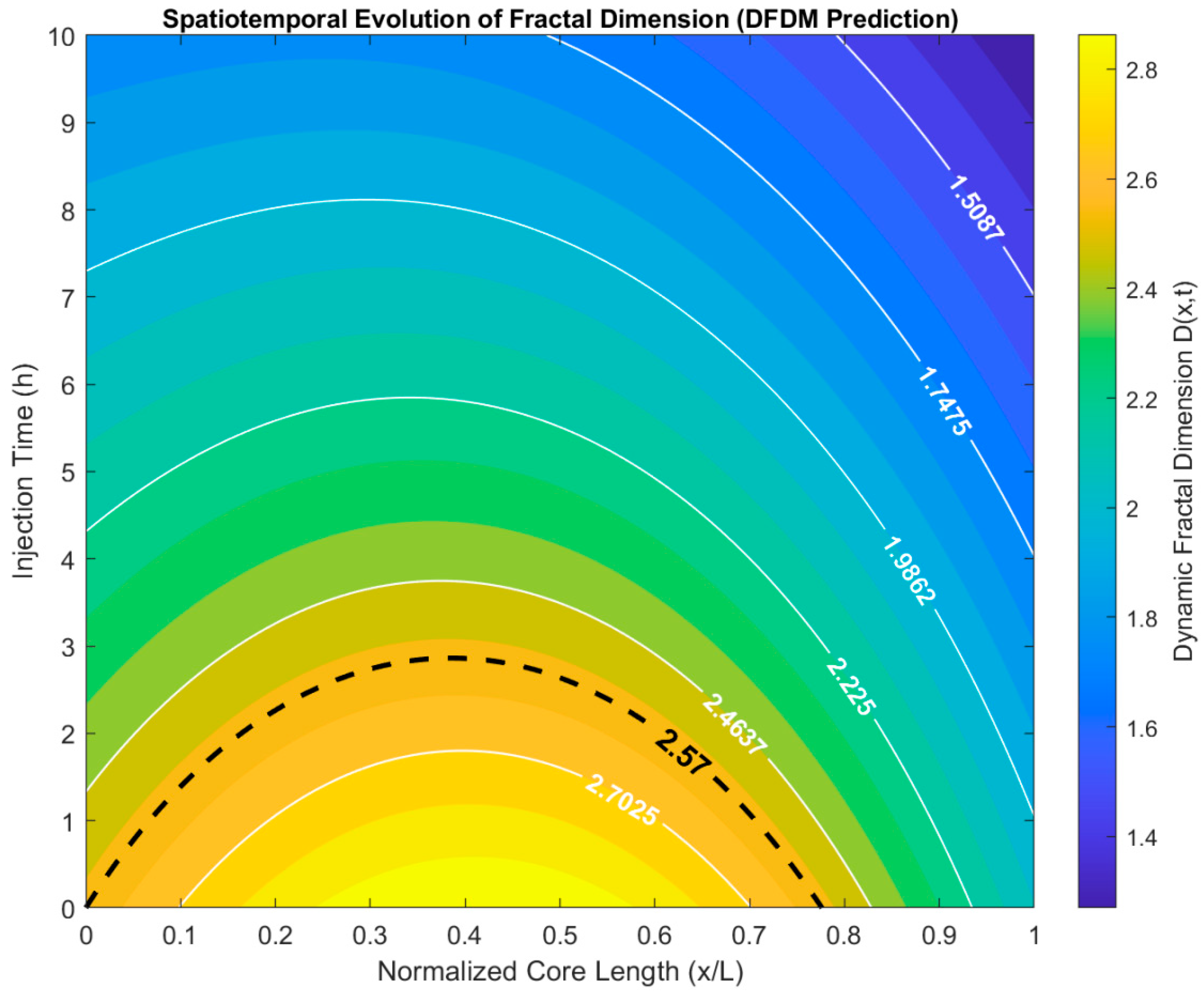 Preprints 185063 g005