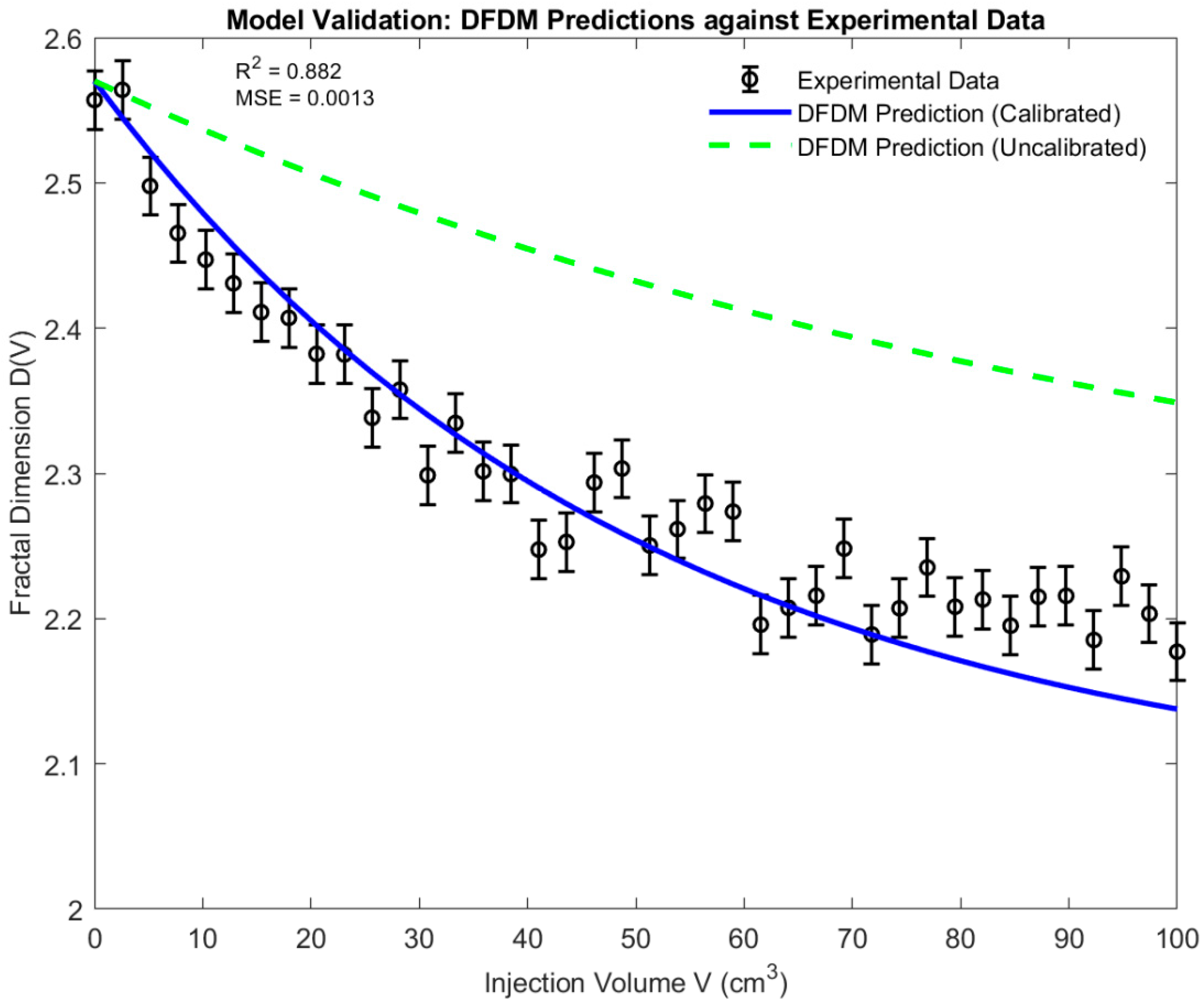 Preprints 185063 g006