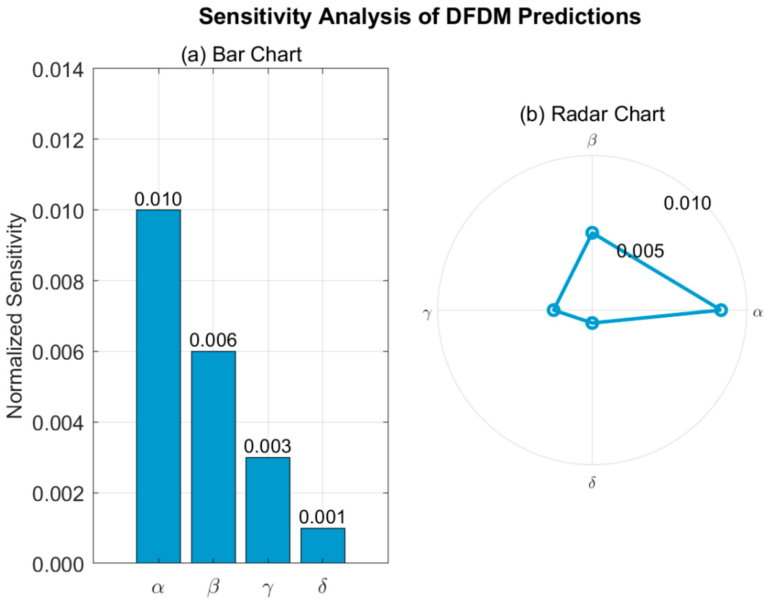 Preprints 185063 g007
