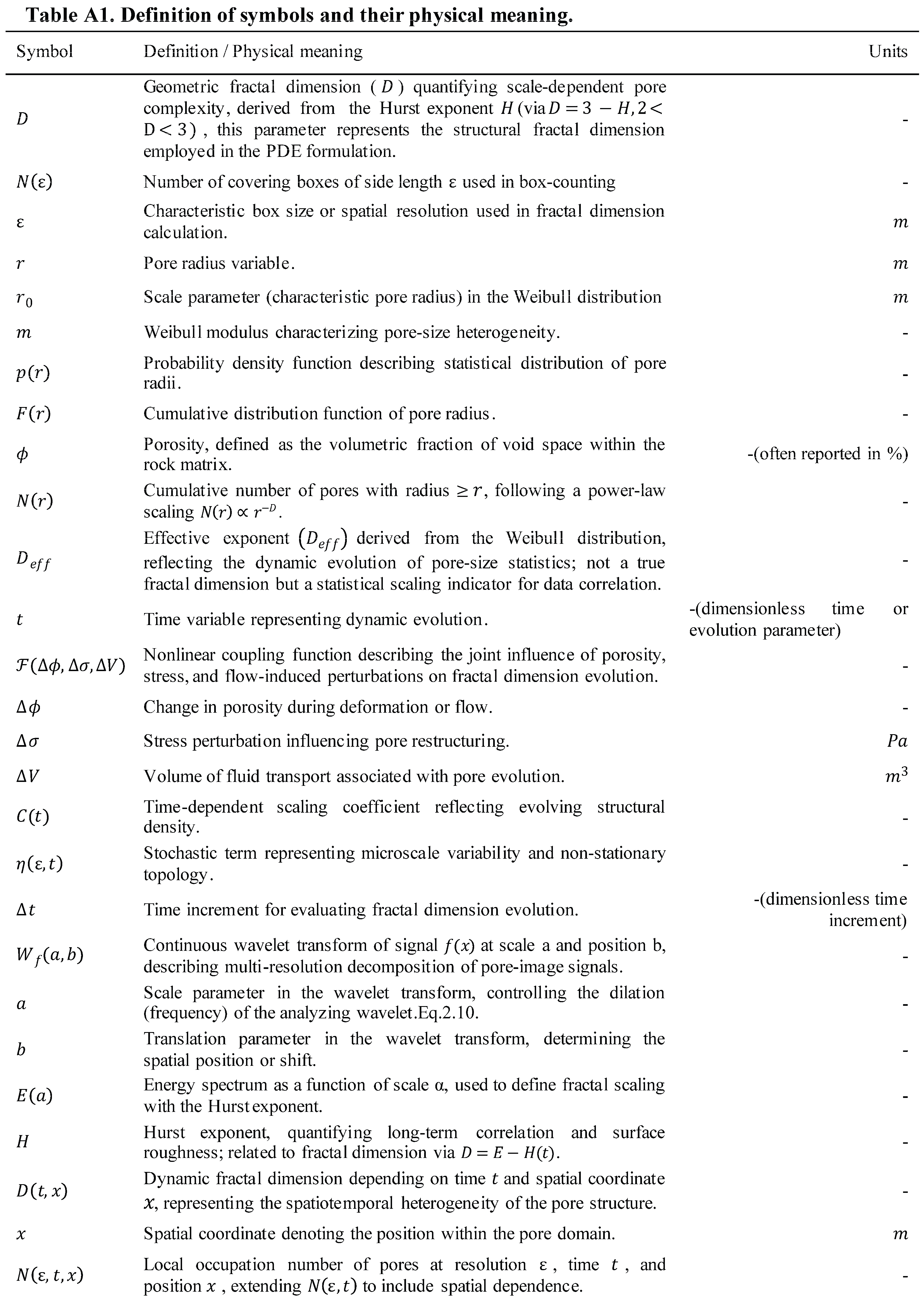 Preprints 185063 i002