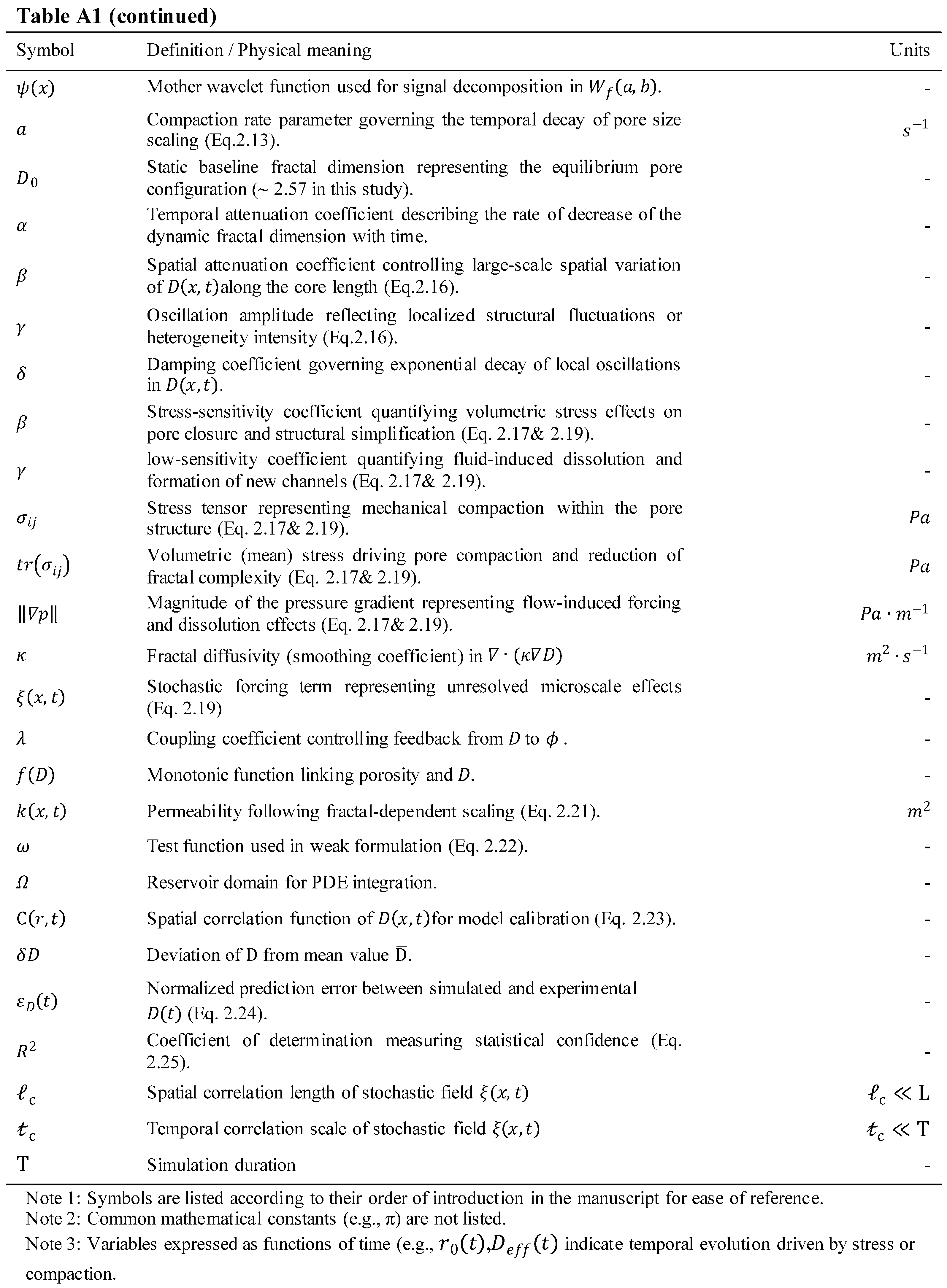 Preprints 185063 i003