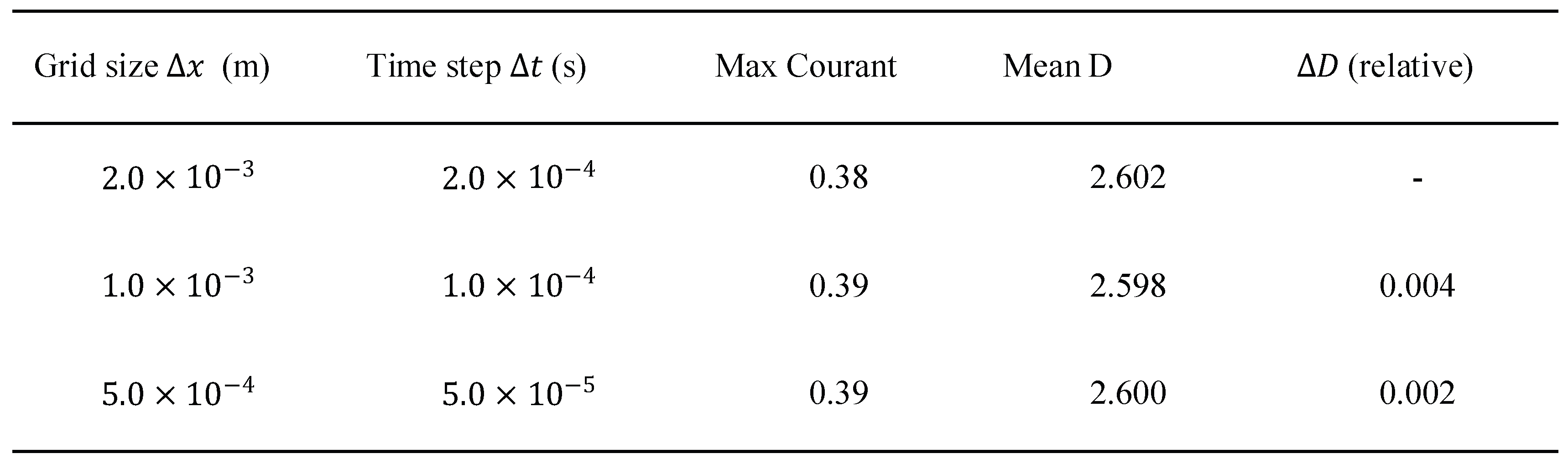 Preprints 185063 i004