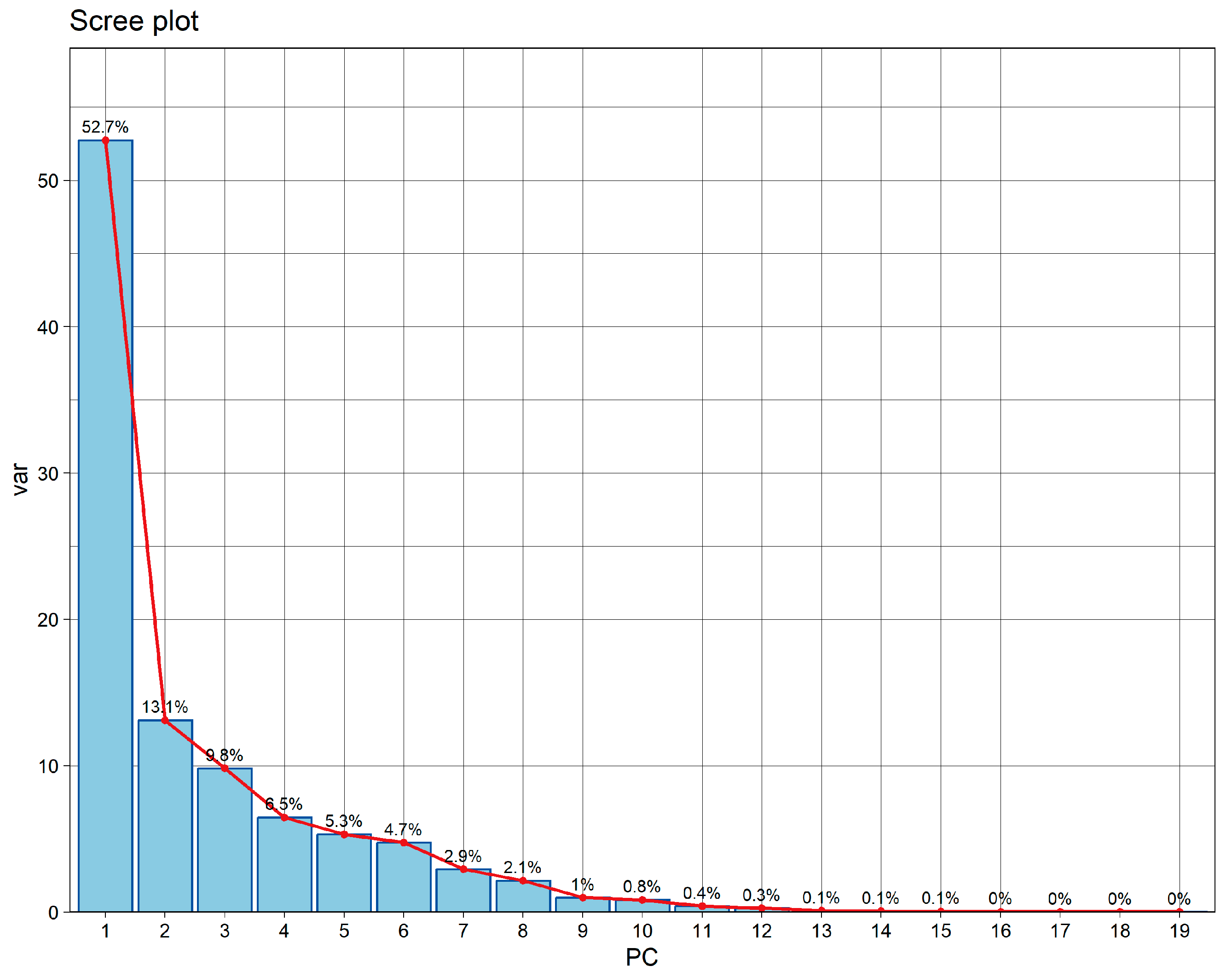 Preprints 211138 g011 Preprints 211138 g011