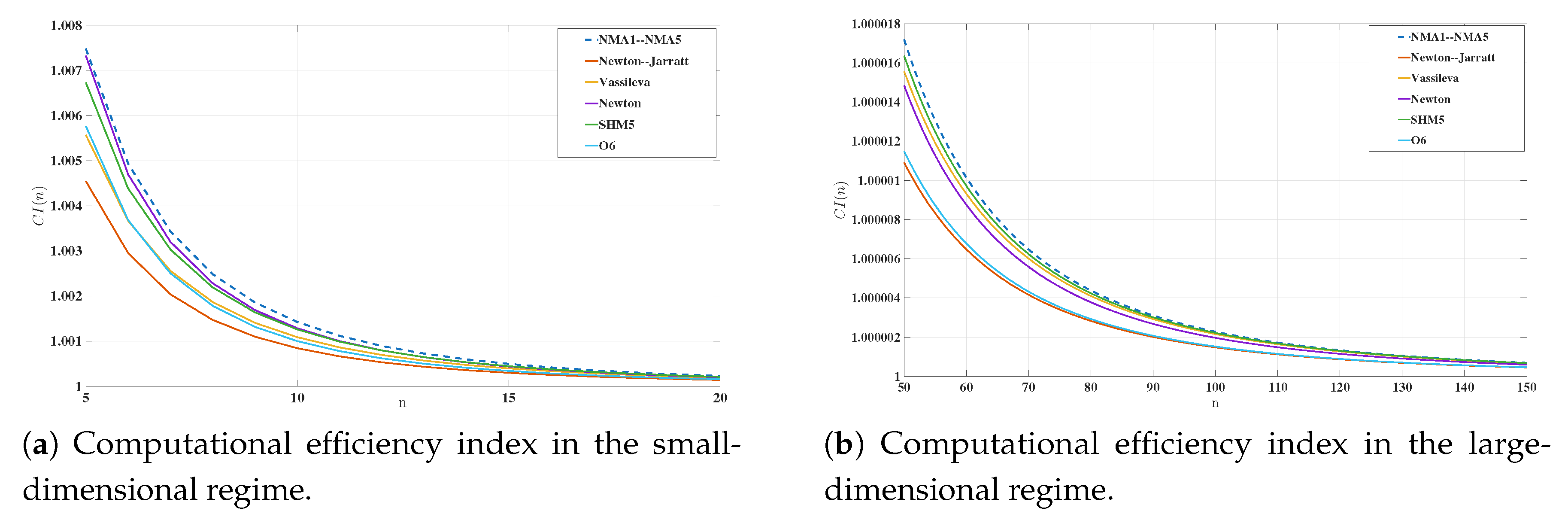 Preprints 211454 g001