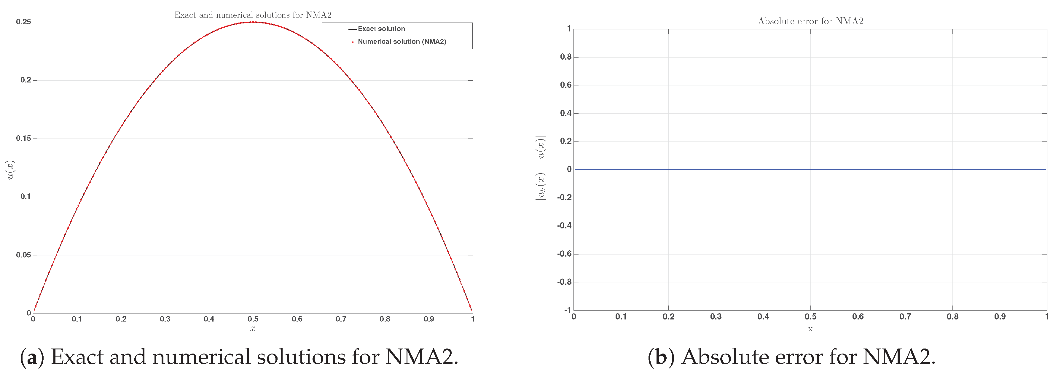 Preprints 211454 g002