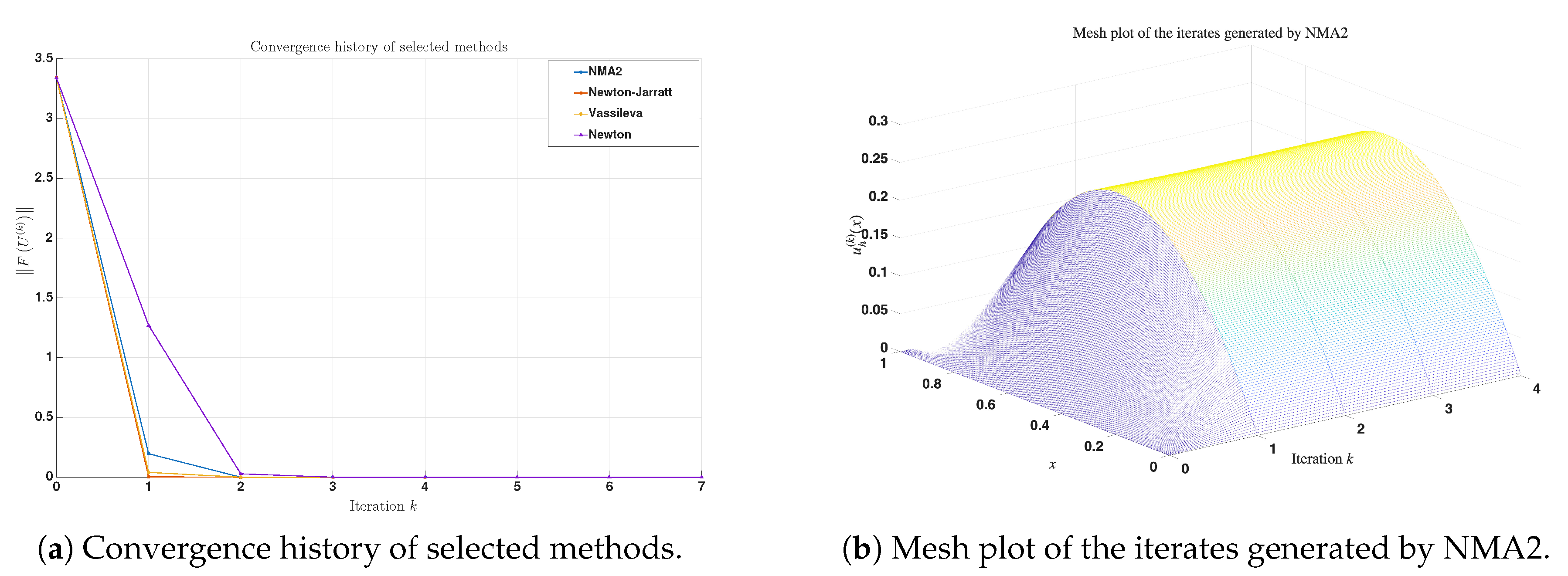 Preprints 211454 g003