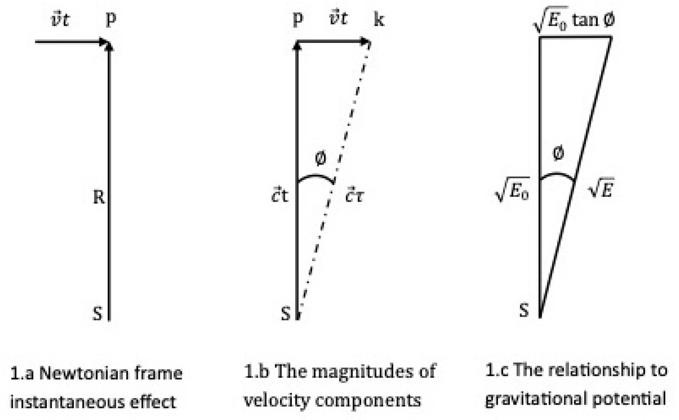 Preprints 154357 g001