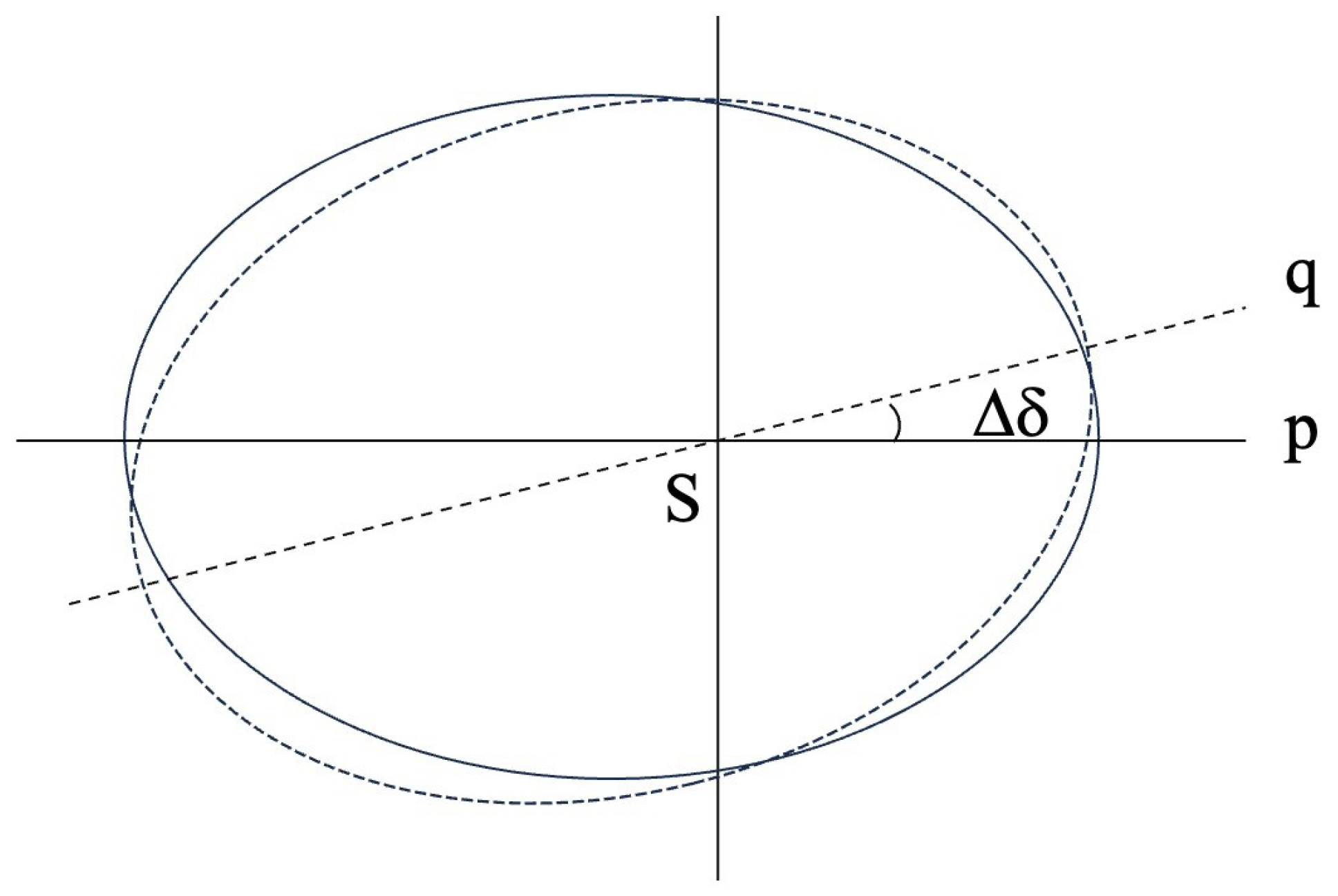 Preprints 154357 g002