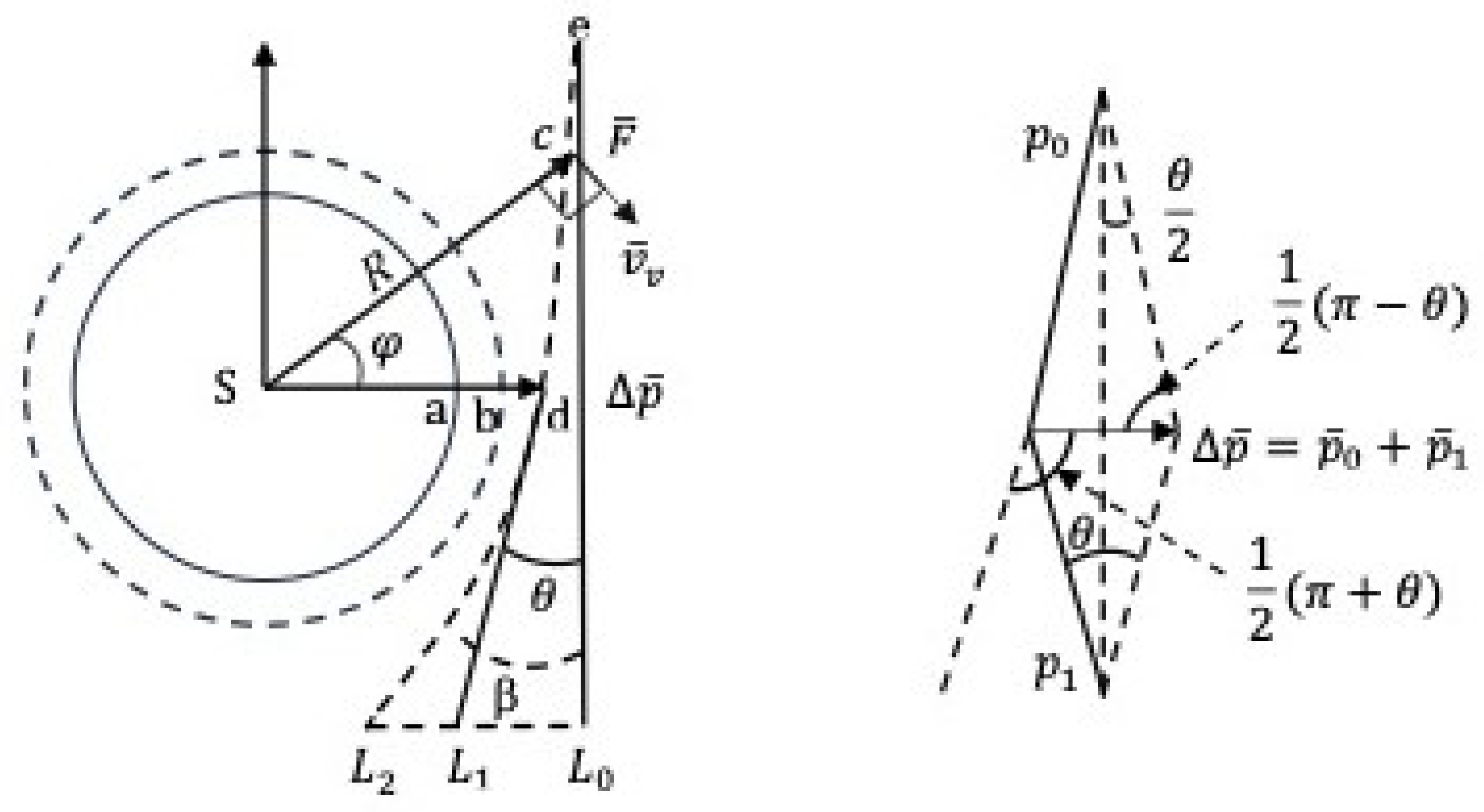 Preprints 154357 g003