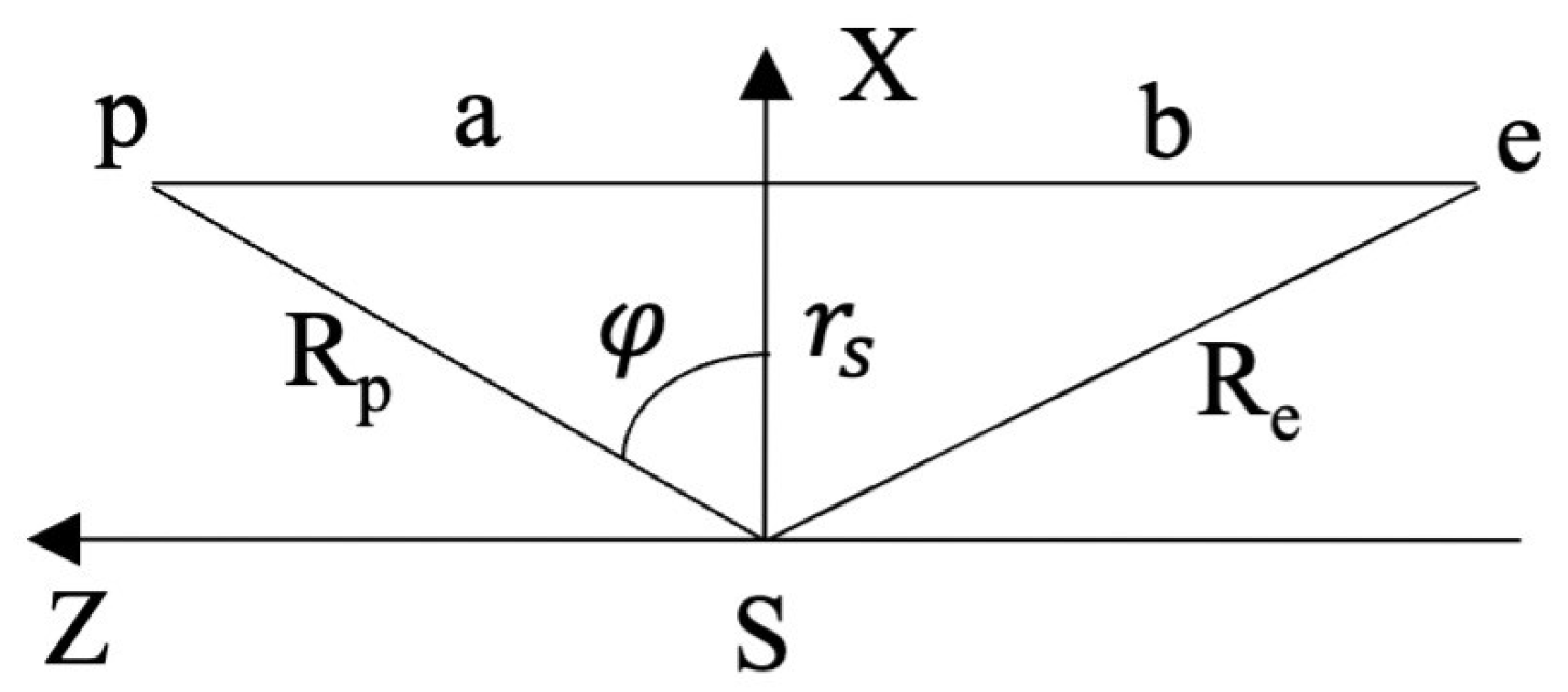 Preprints 154357 g004
