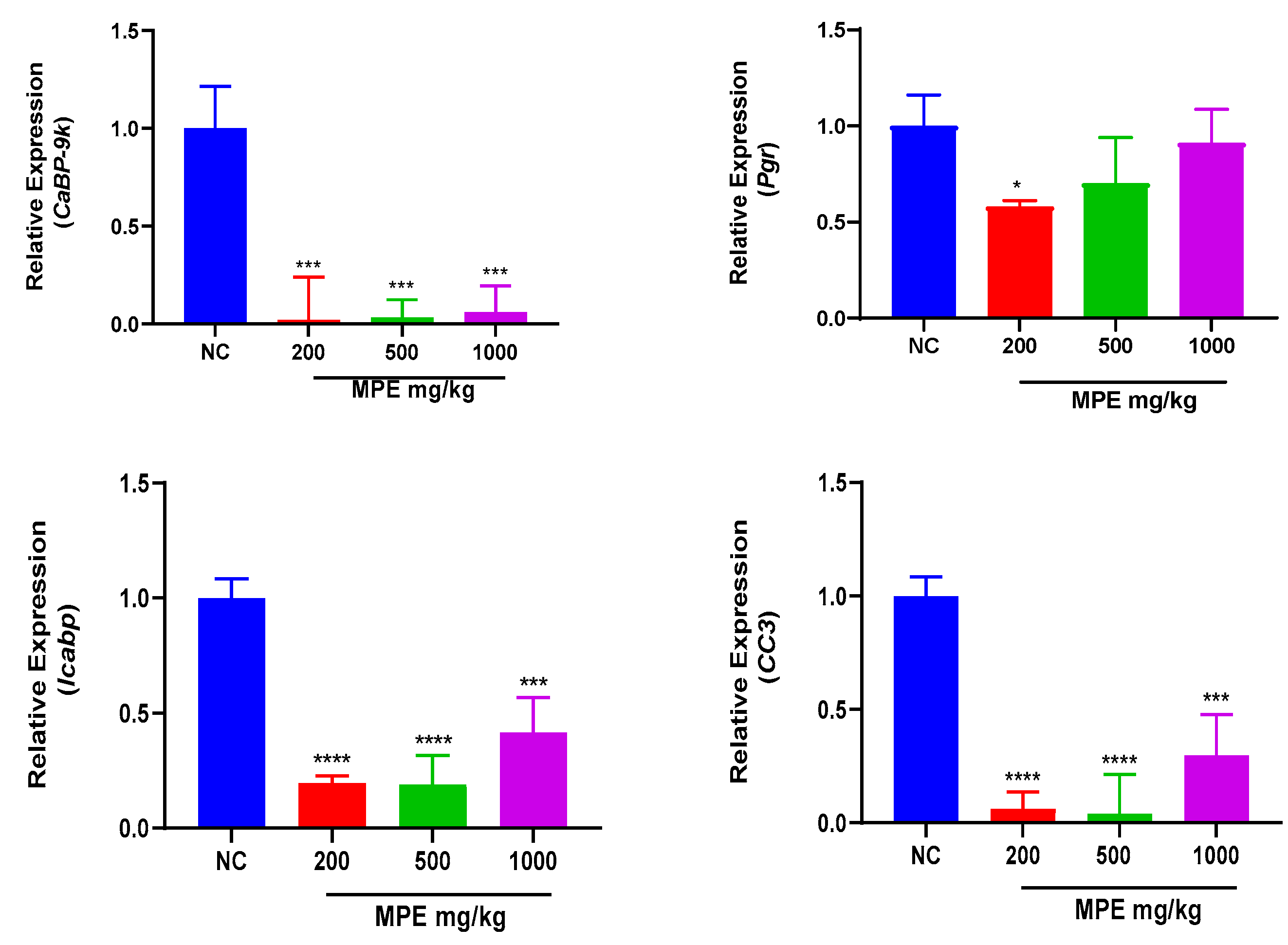 Preprints 199664 g001