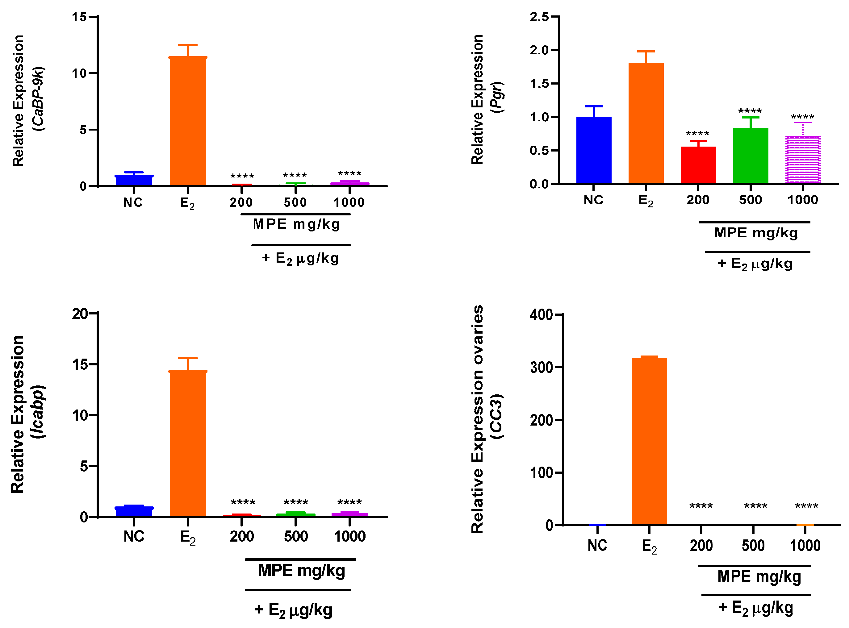Preprints 199664 g002