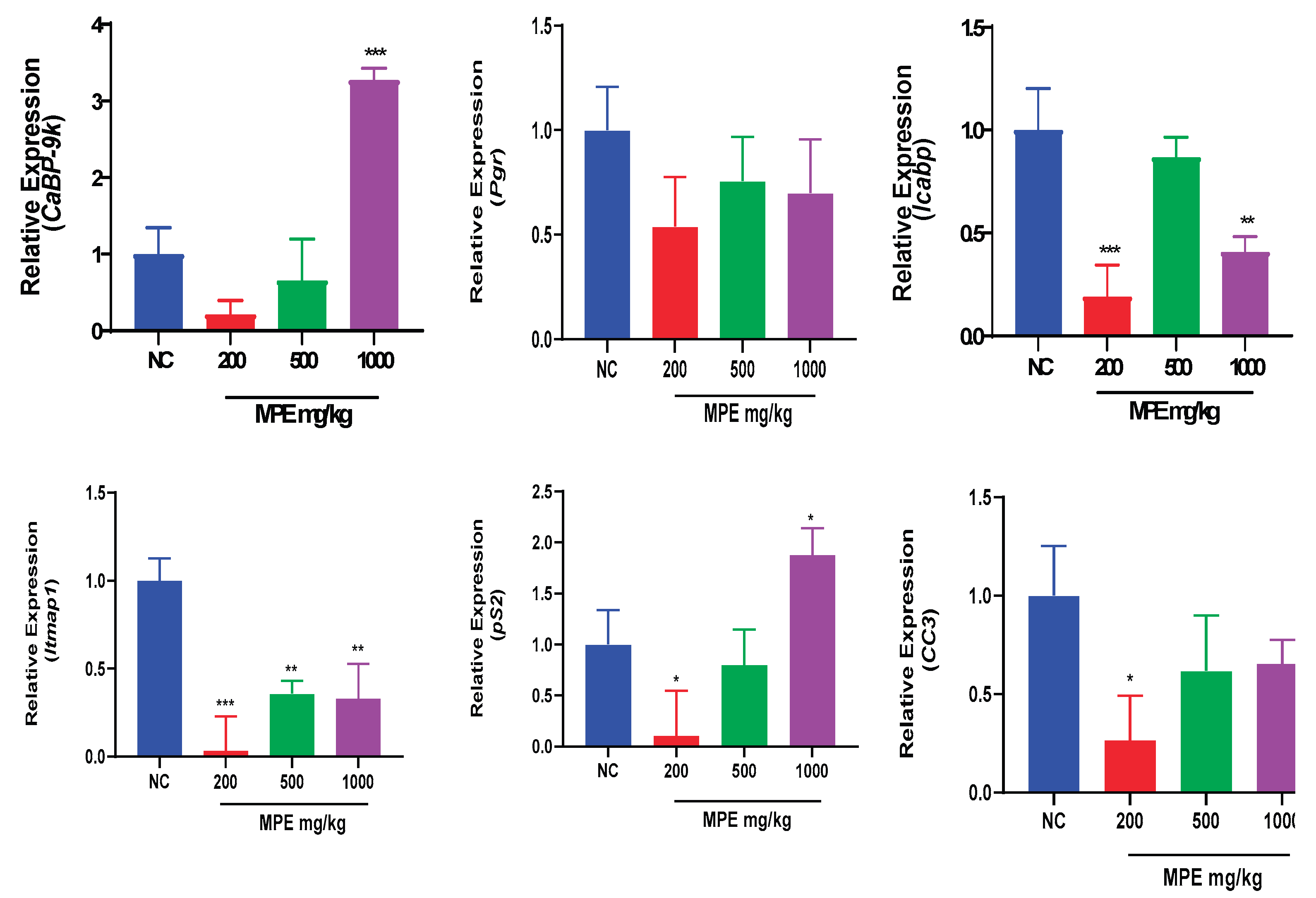 Preprints 199664 g003