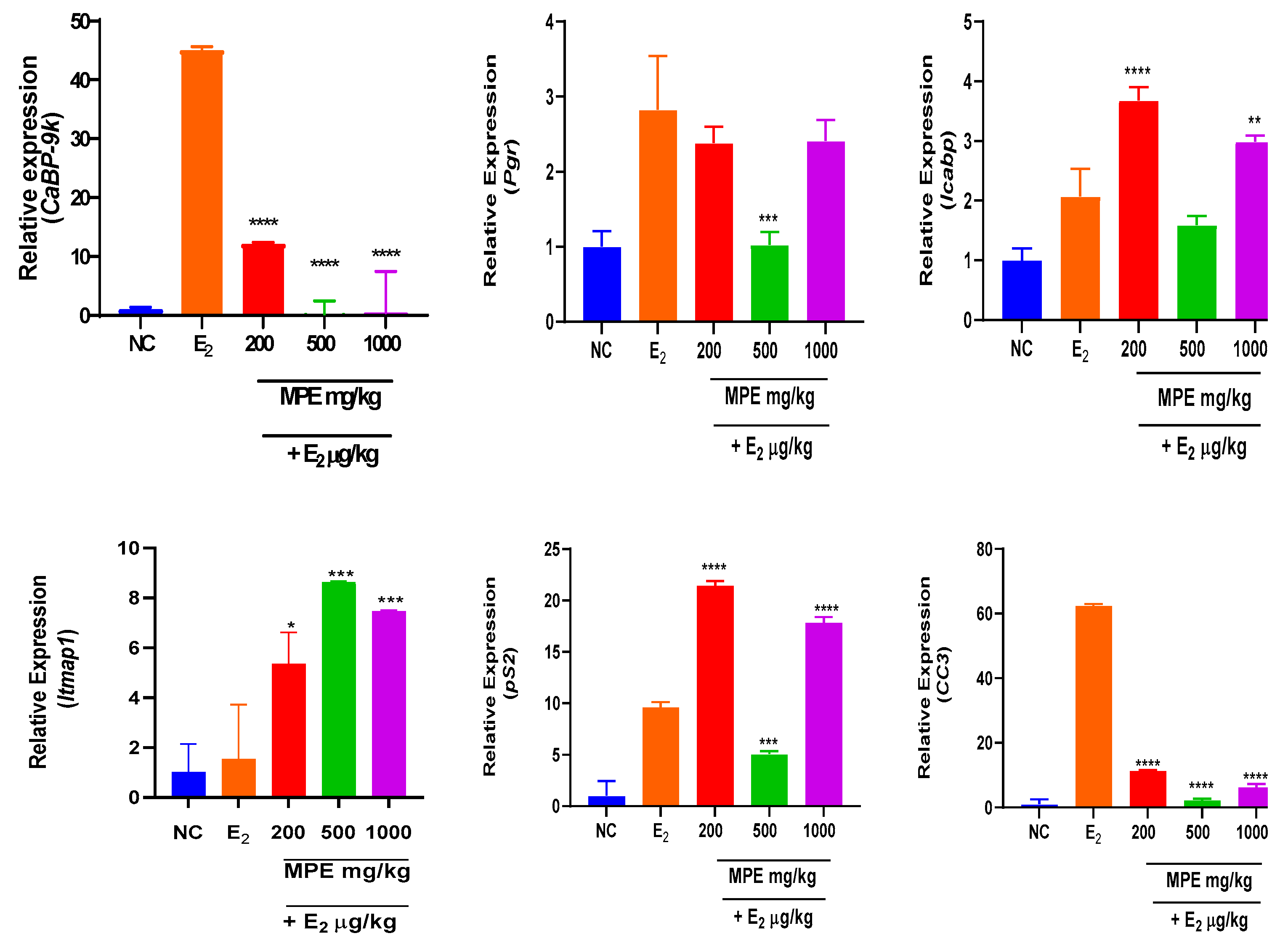 Preprints 199664 g004