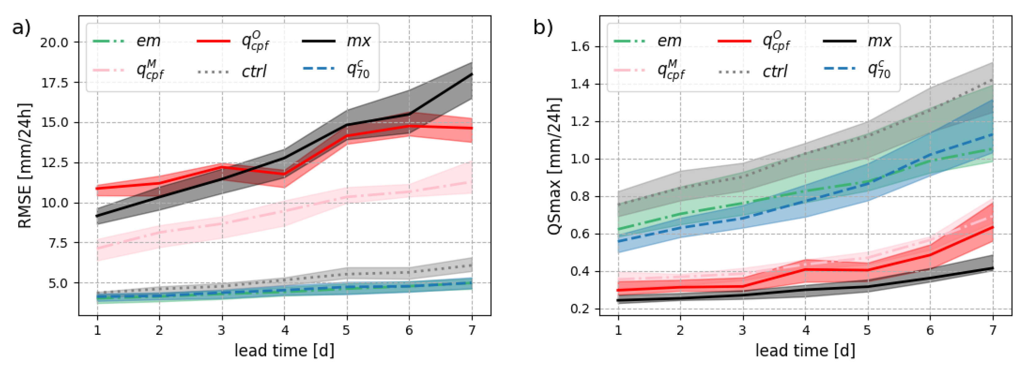 Preprints 155889 g001