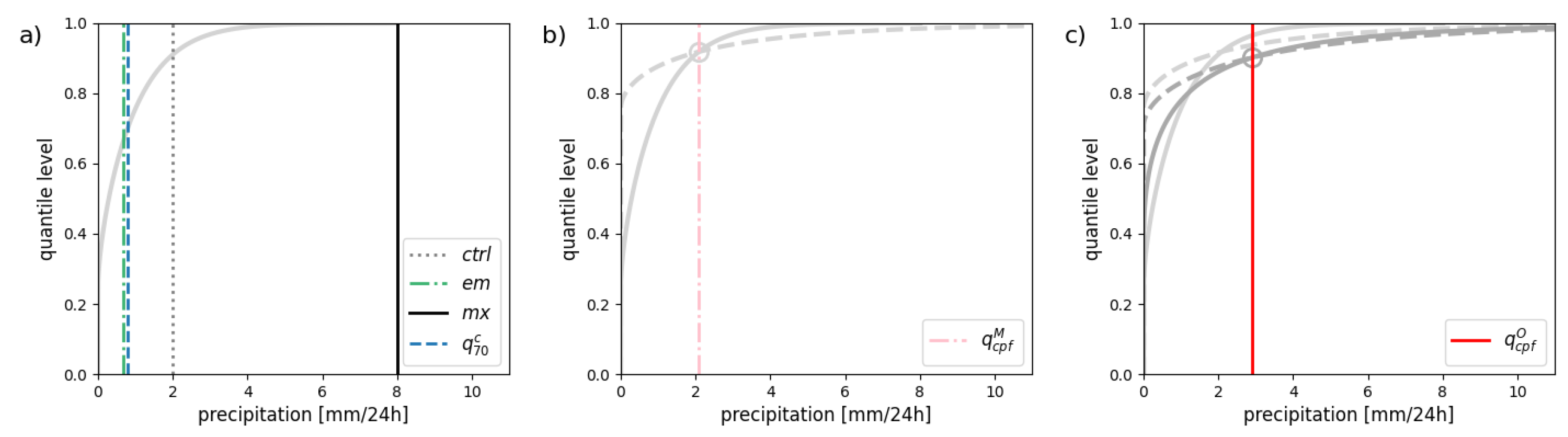 Preprints 155889 g002