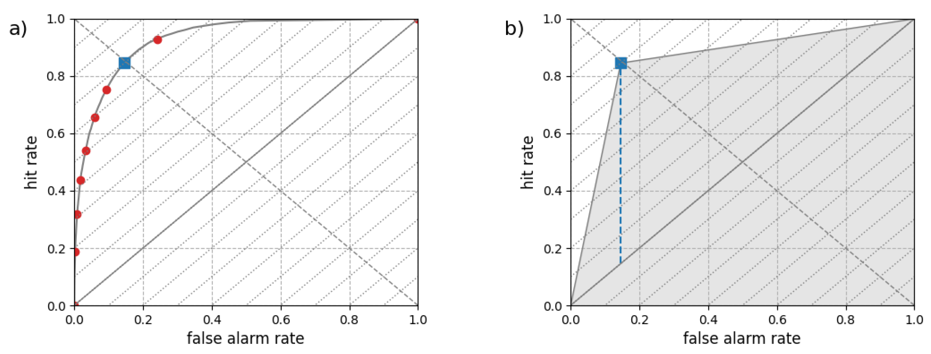 Preprints 155889 g003