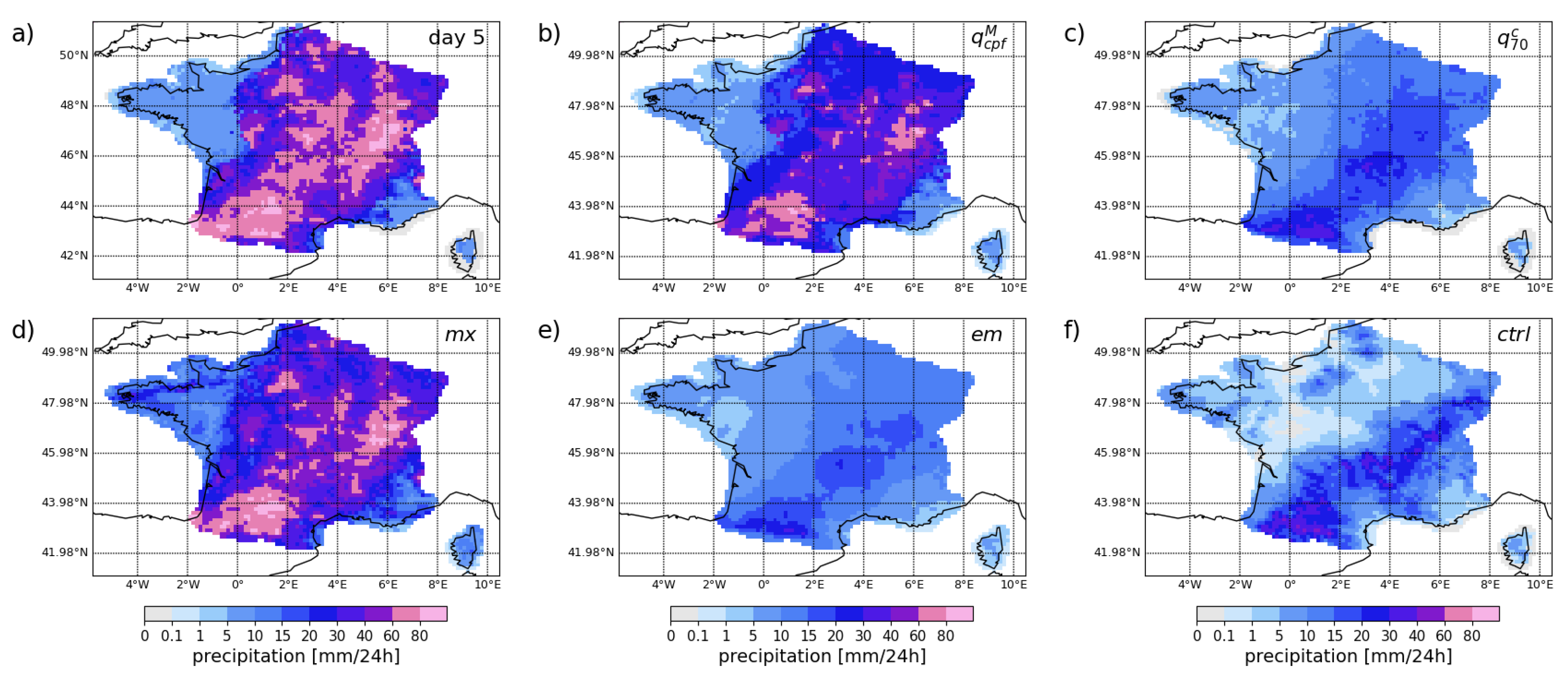 Preprints 155889 g005