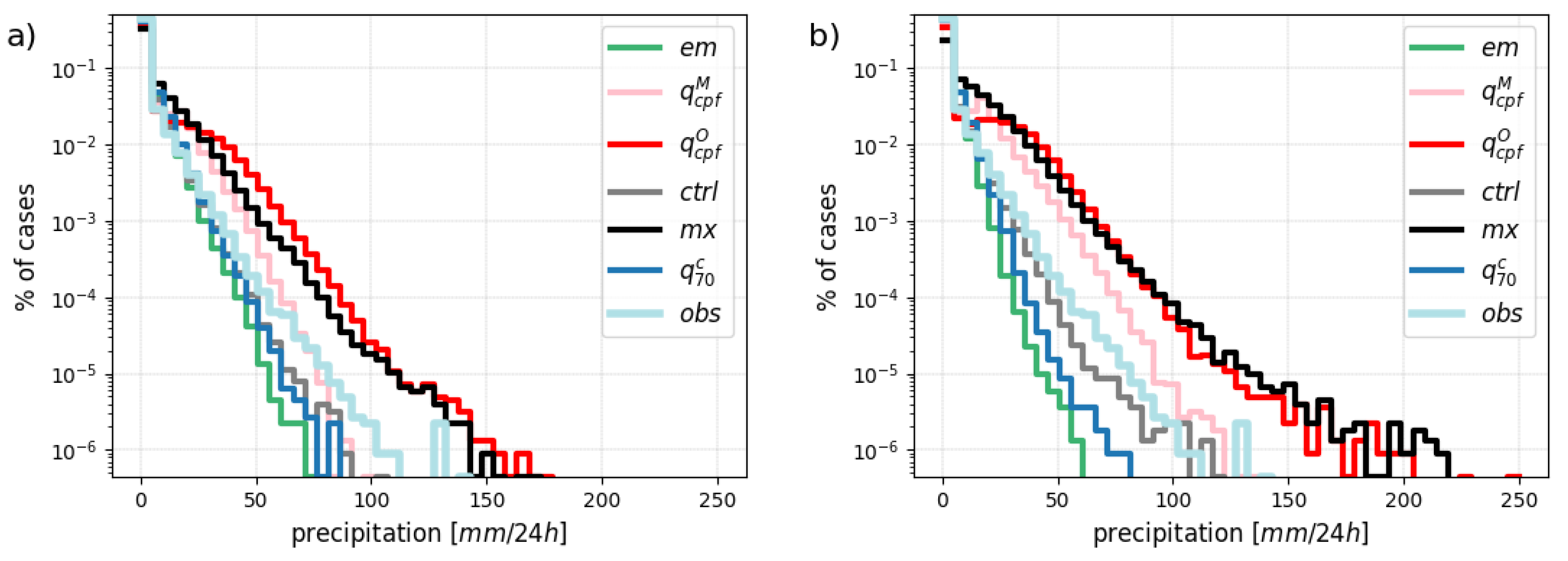 Preprints 155889 g007