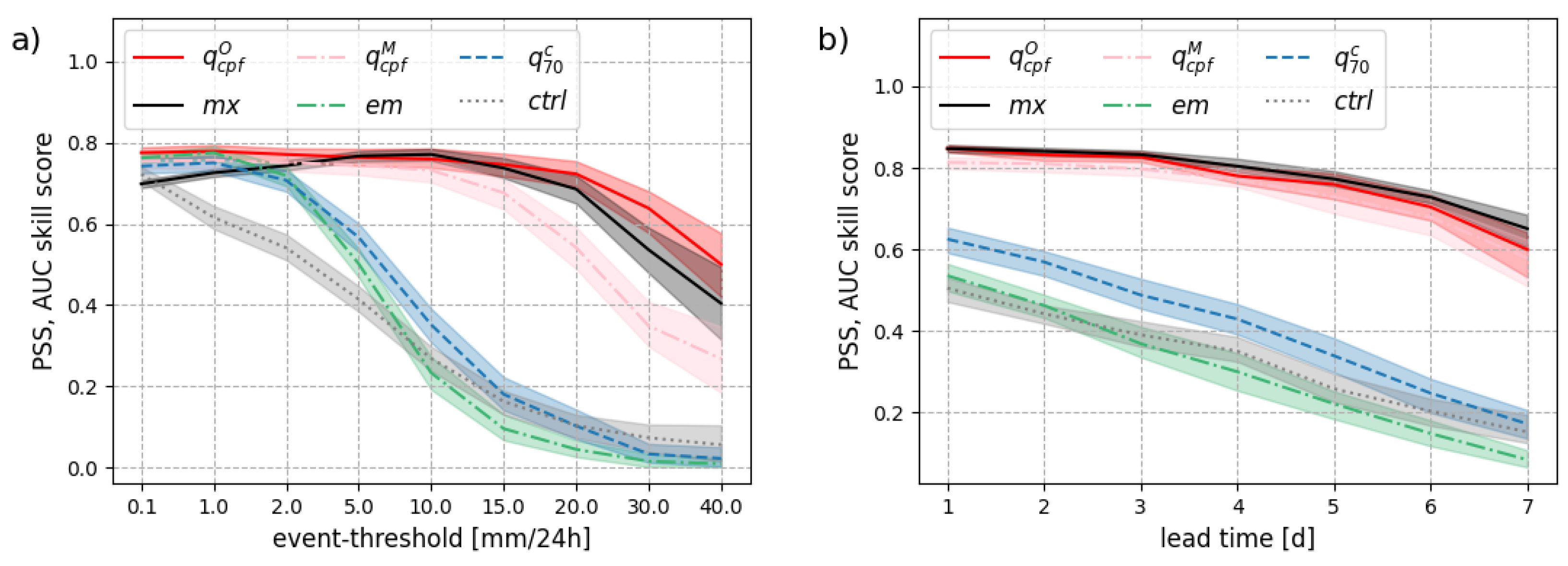 Preprints 155889 g008