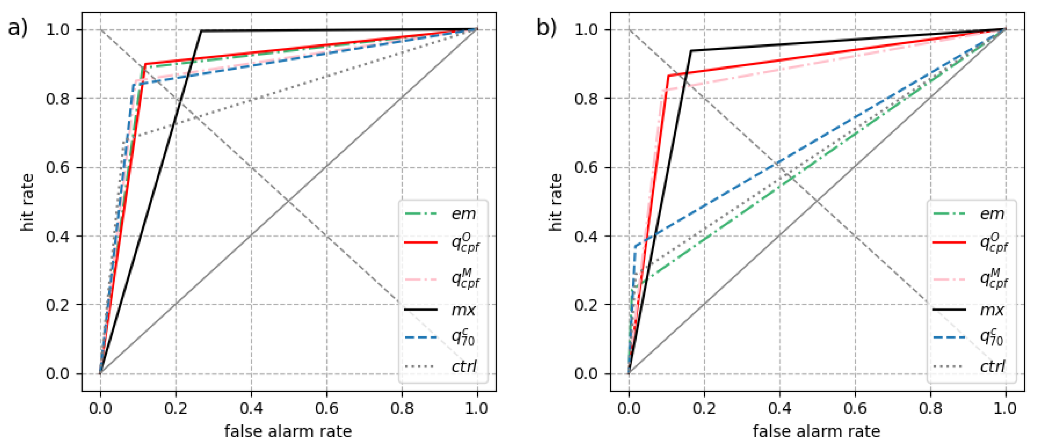 Preprints 155889 g009