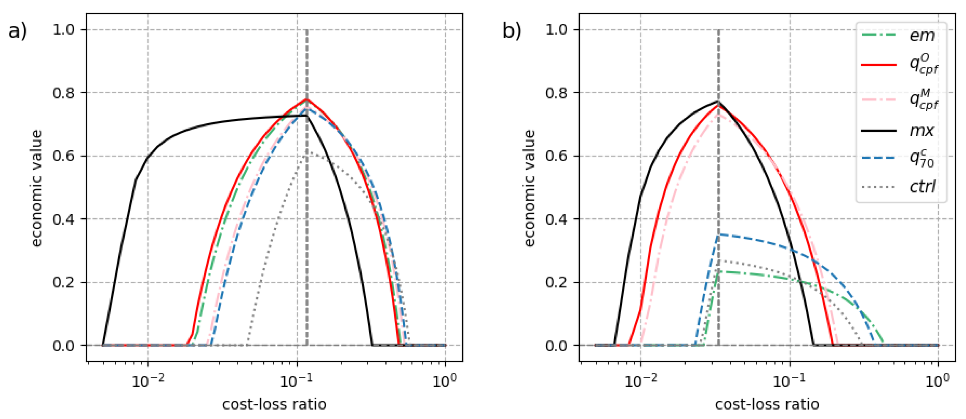 Preprints 155889 g010