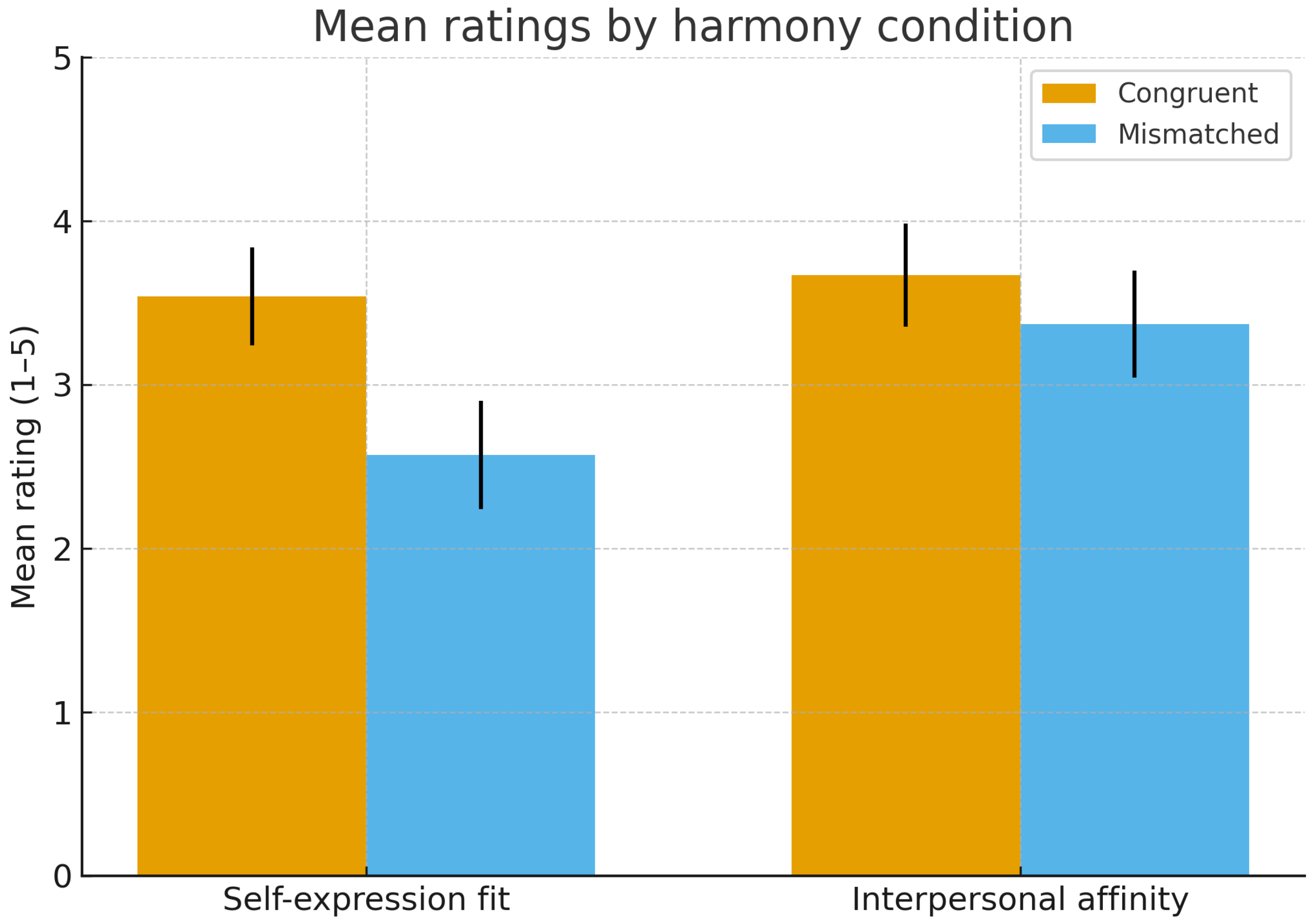 Preprints 187586 g005