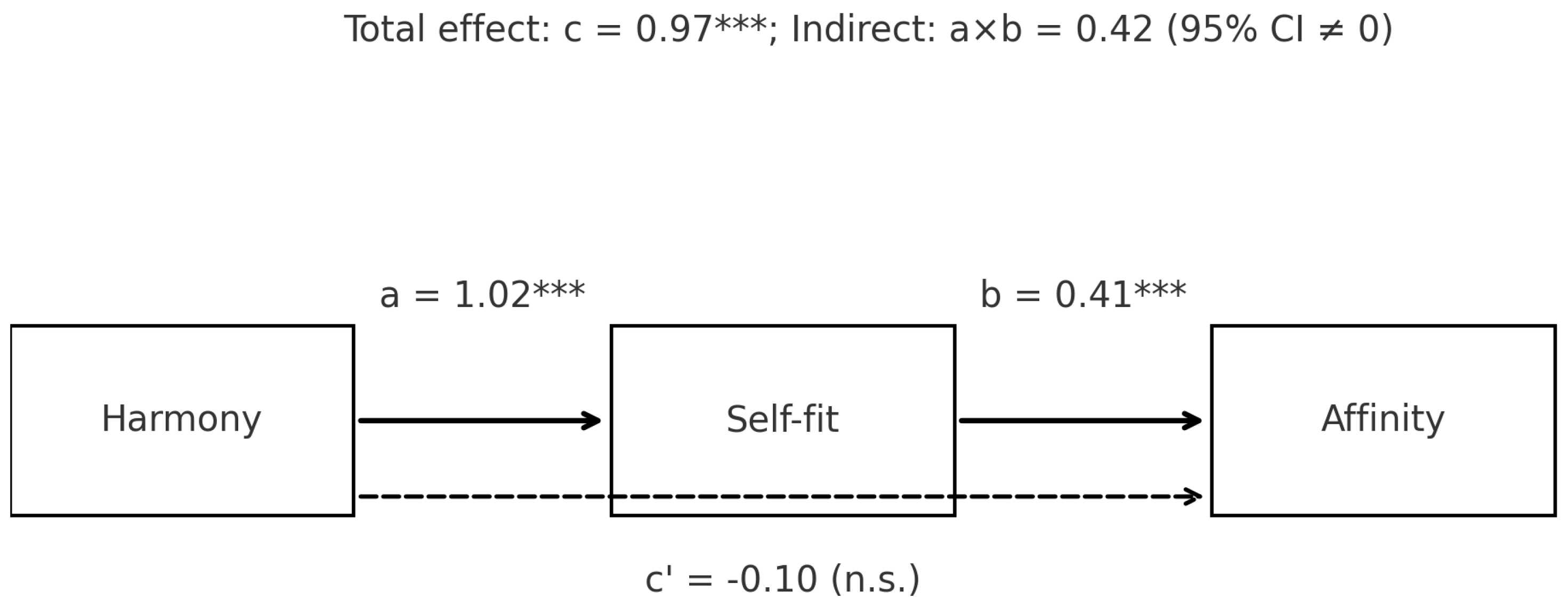 Preprints 187586 g006