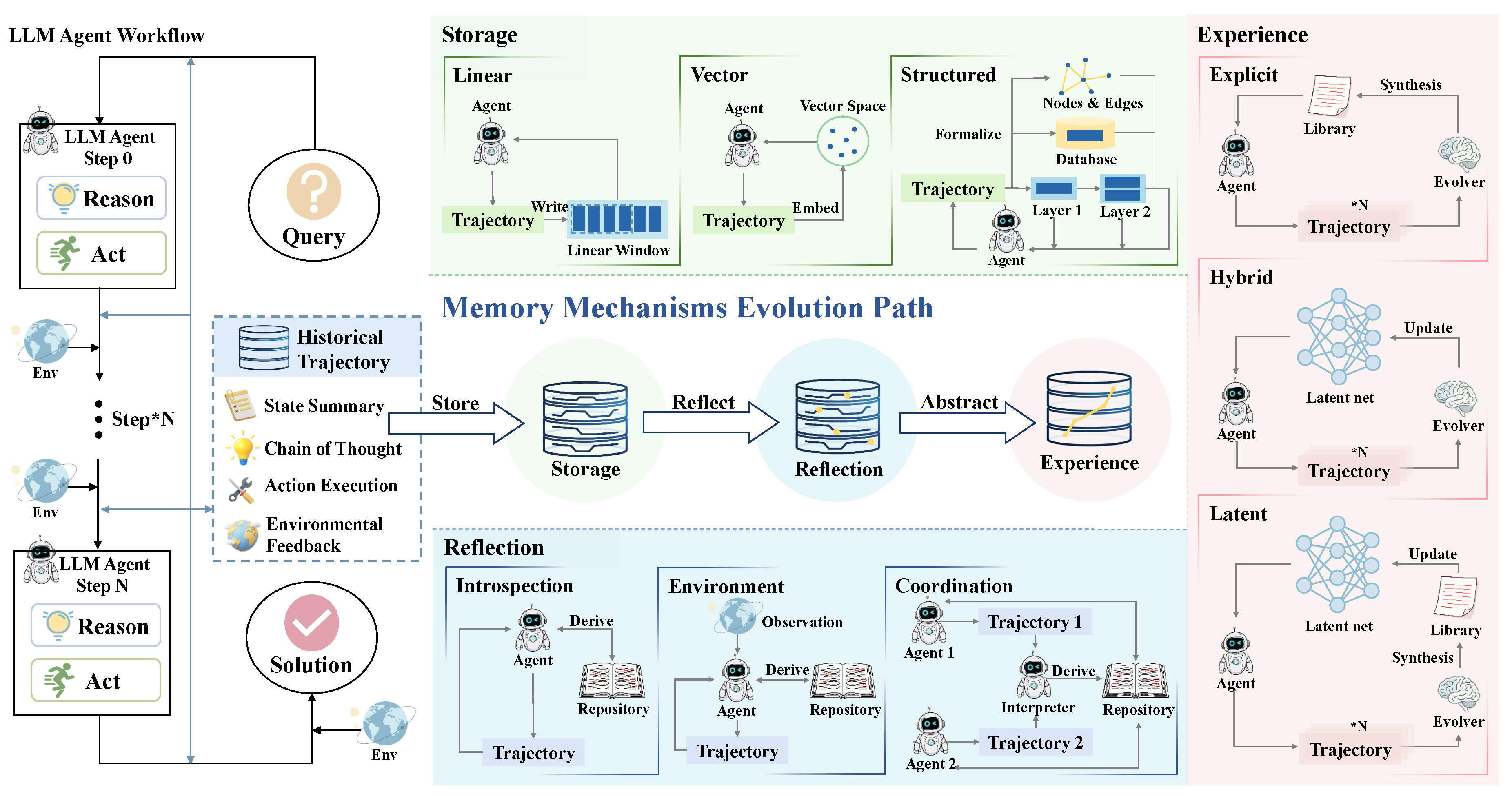 Preprints 193315 g001