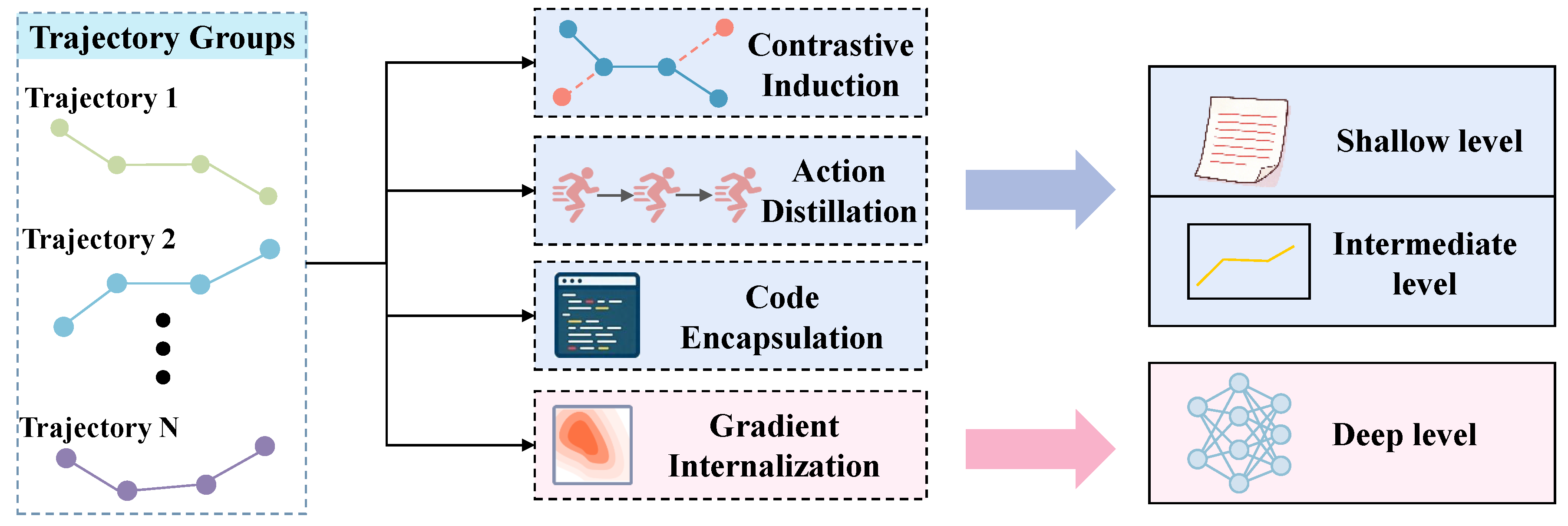 Preprints 193315 g003