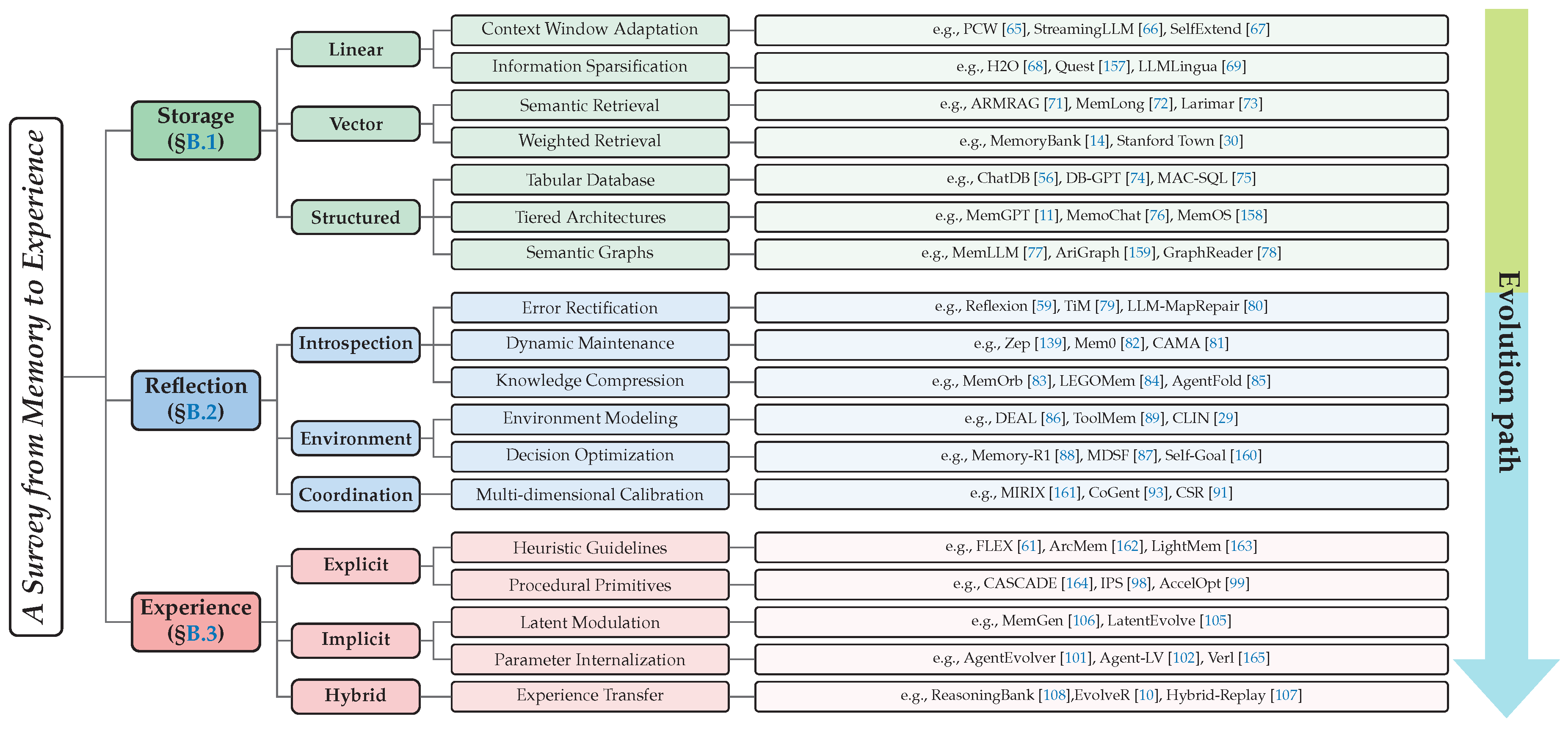 Preprints 193315 g0a1