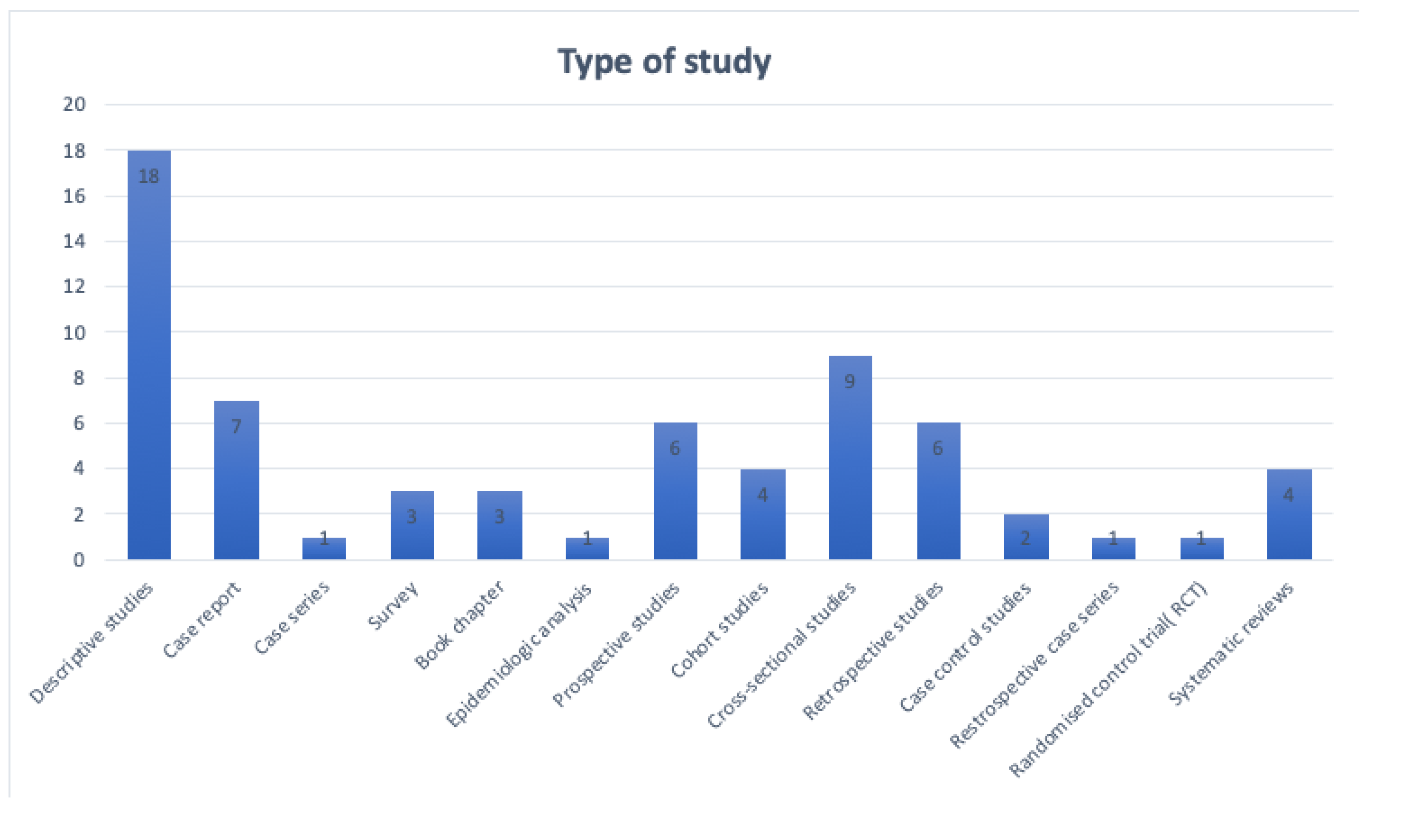 Preprints 170167 g001
