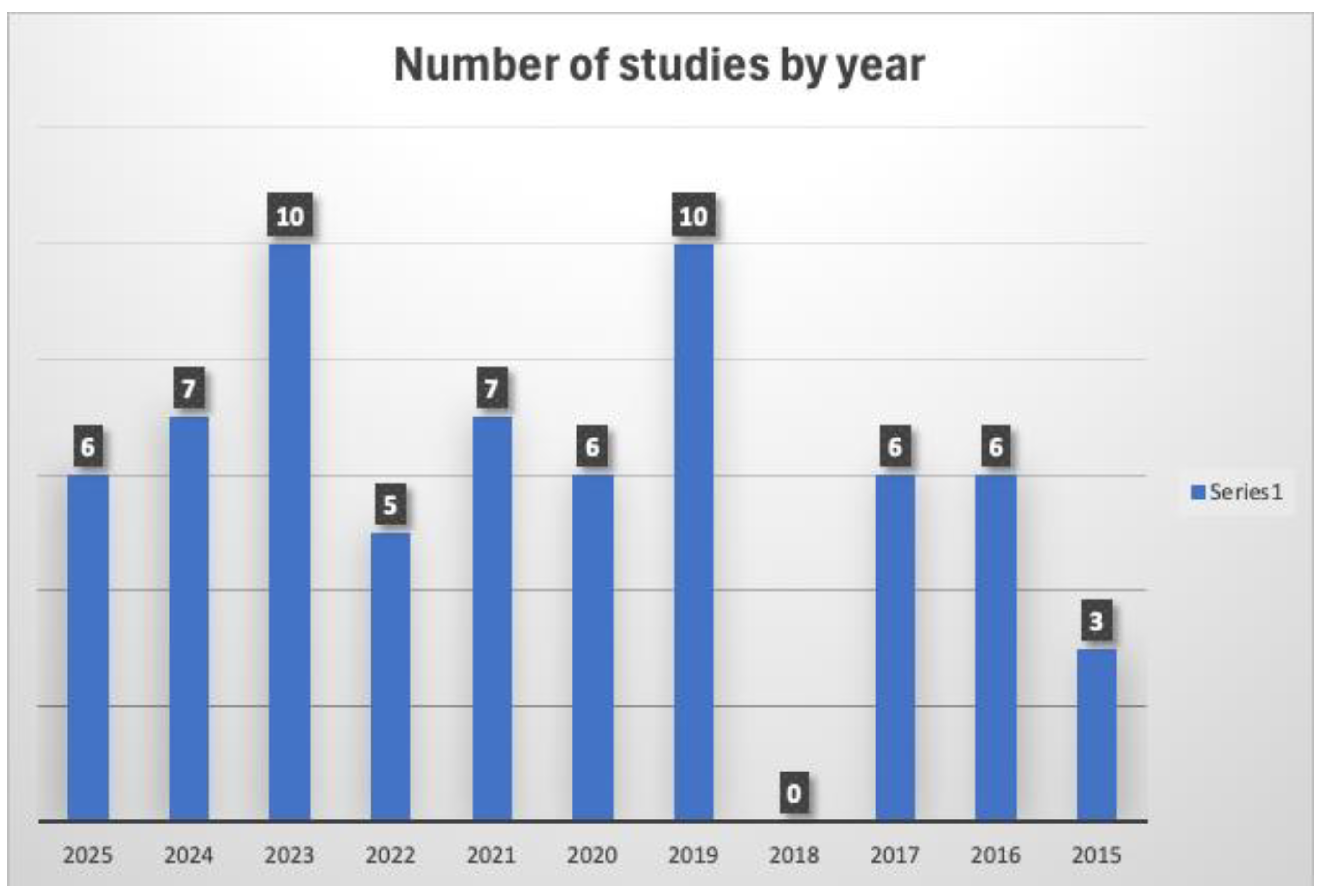 Preprints 170167 g002