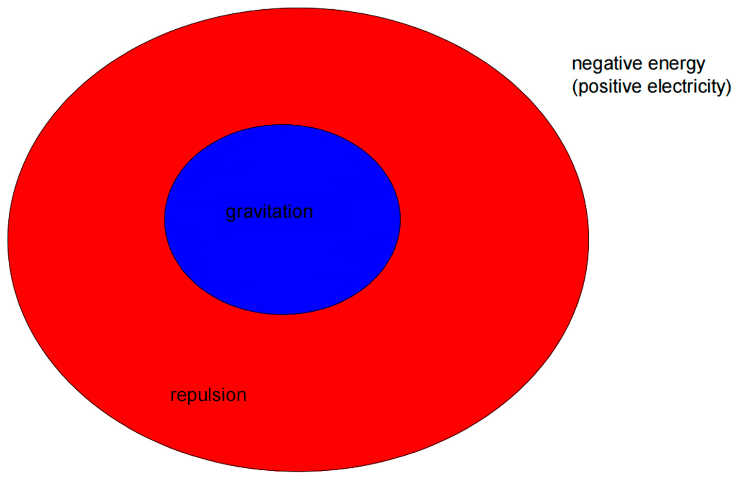Preprints 121575 g004