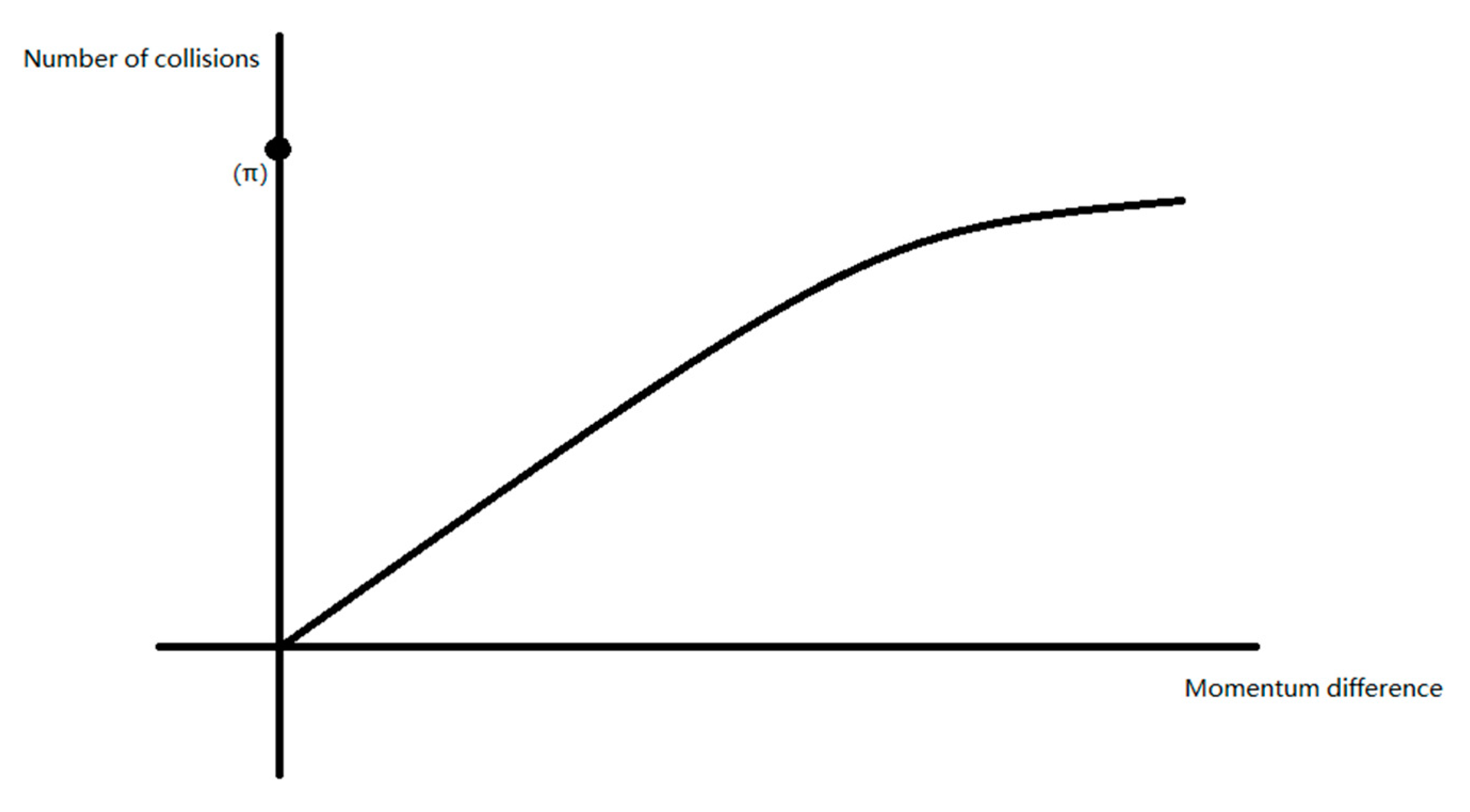 Preprints 121575 g007