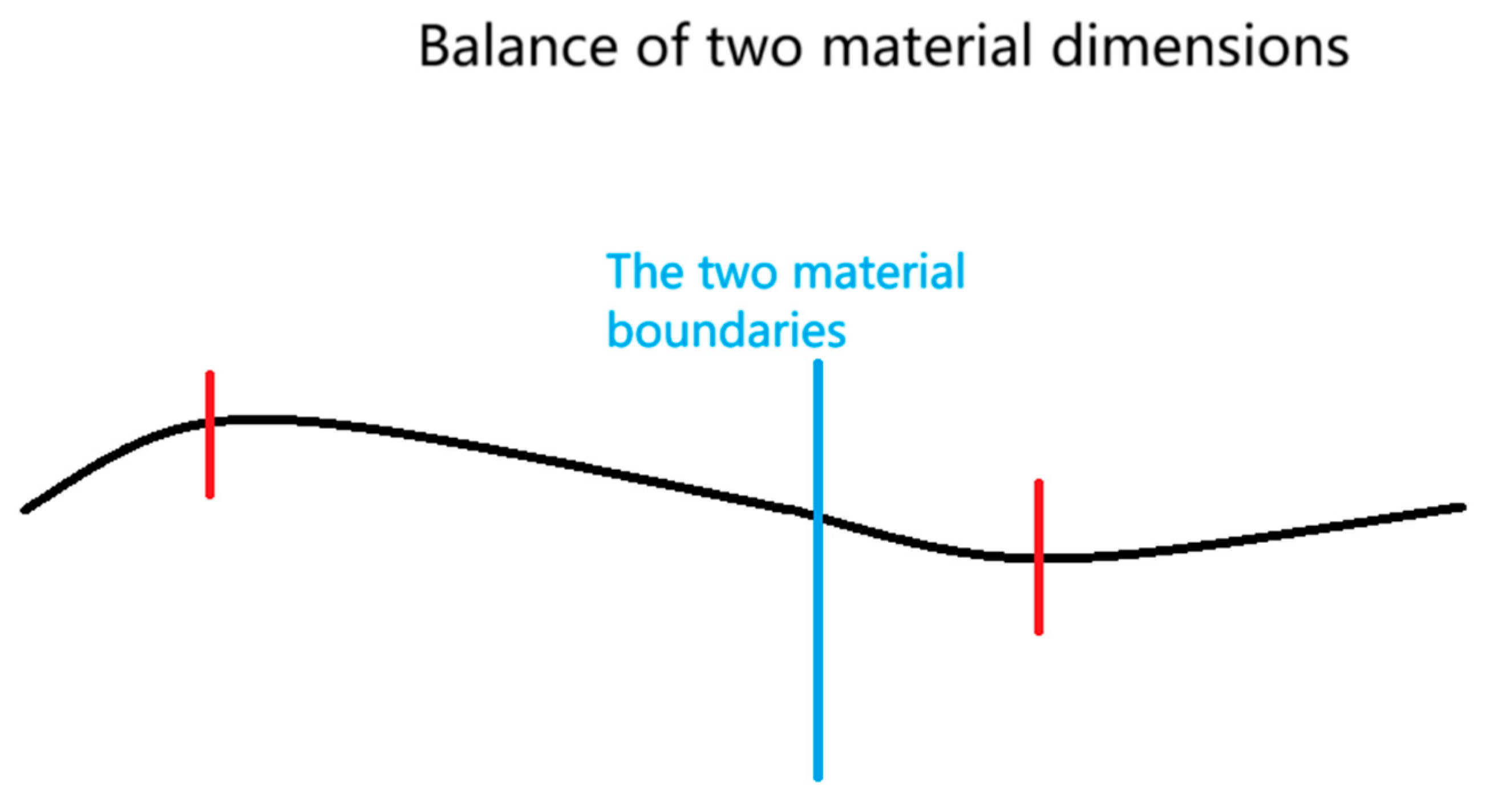 Preprints 121575 g011