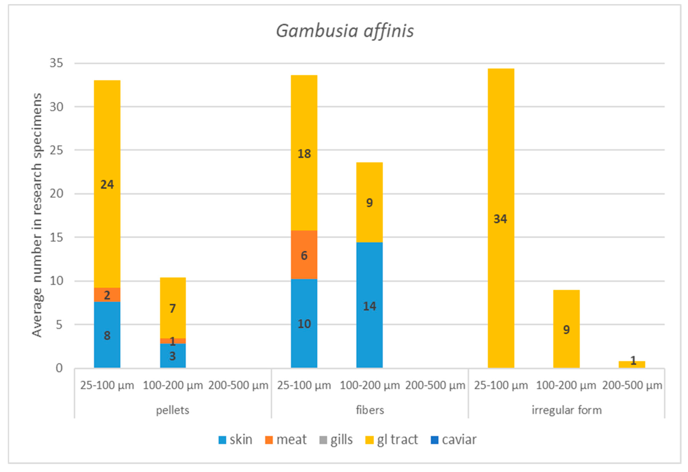 Preprints 190245 g004