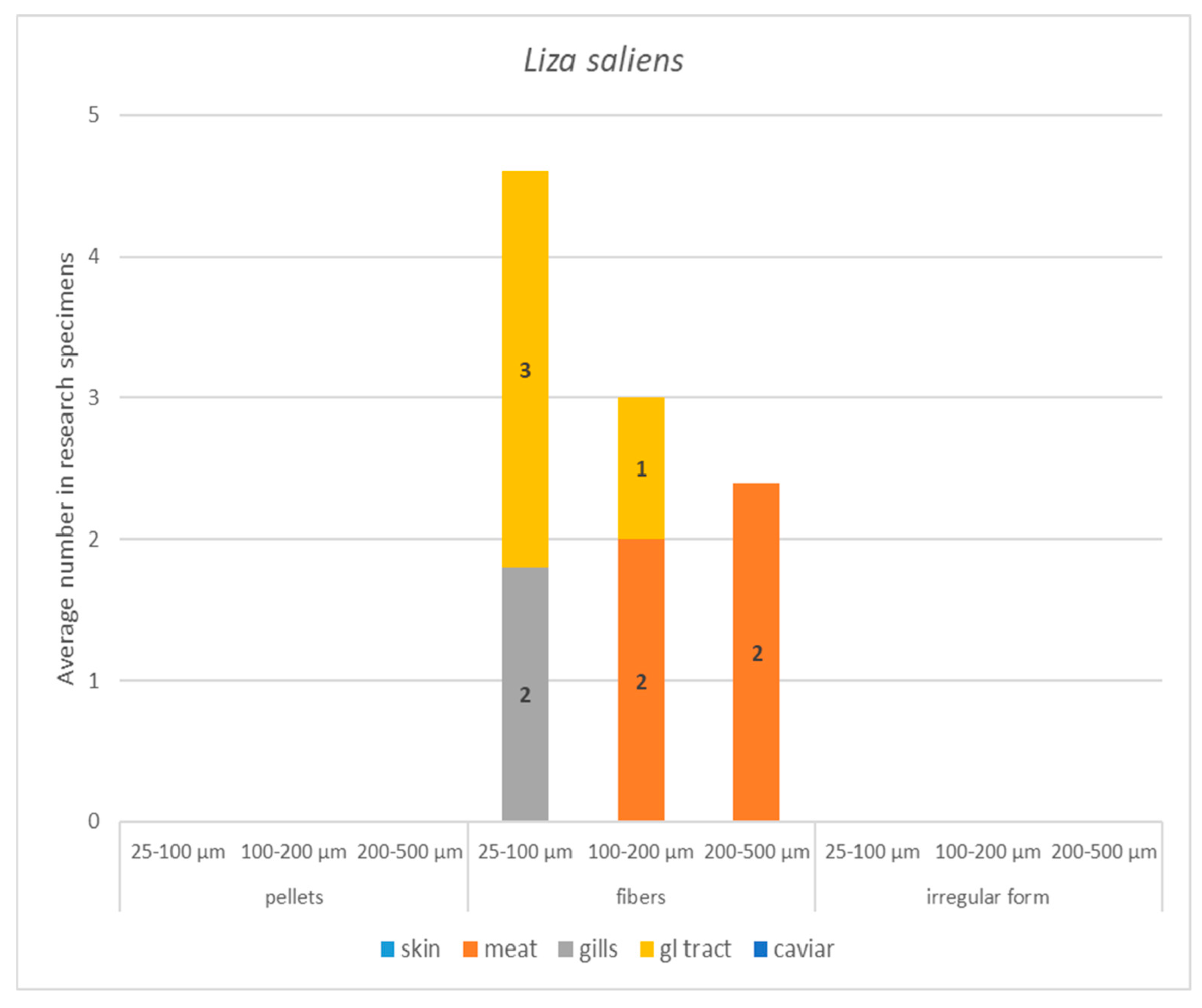 Preprints 190245 g005