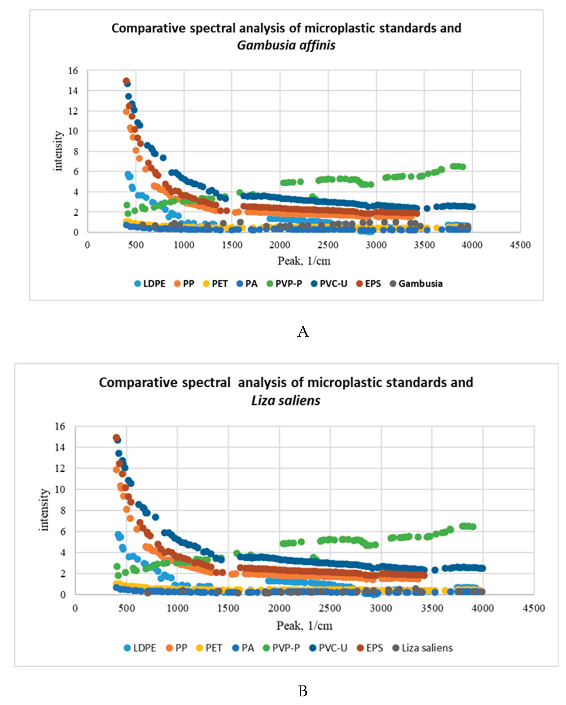 Preprints 190245 g007