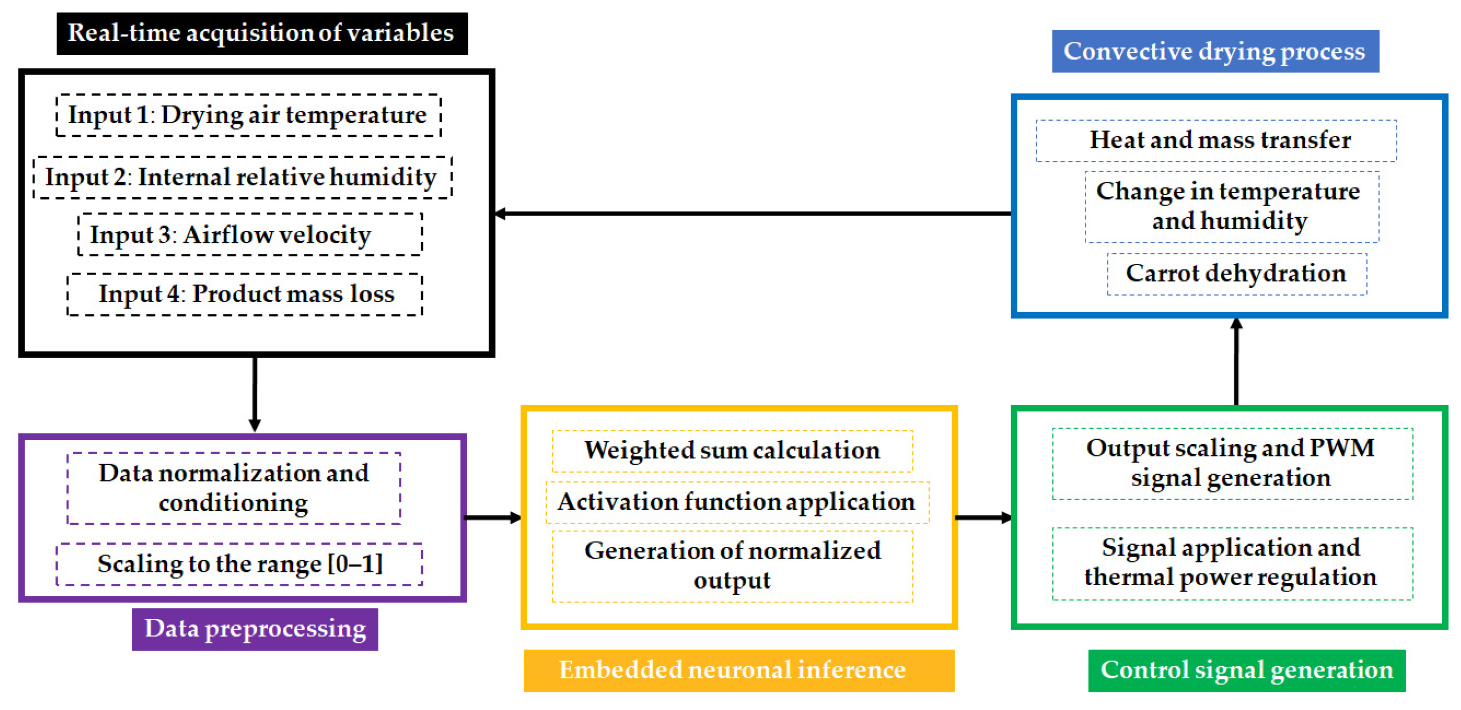 Preprints 199371 g004