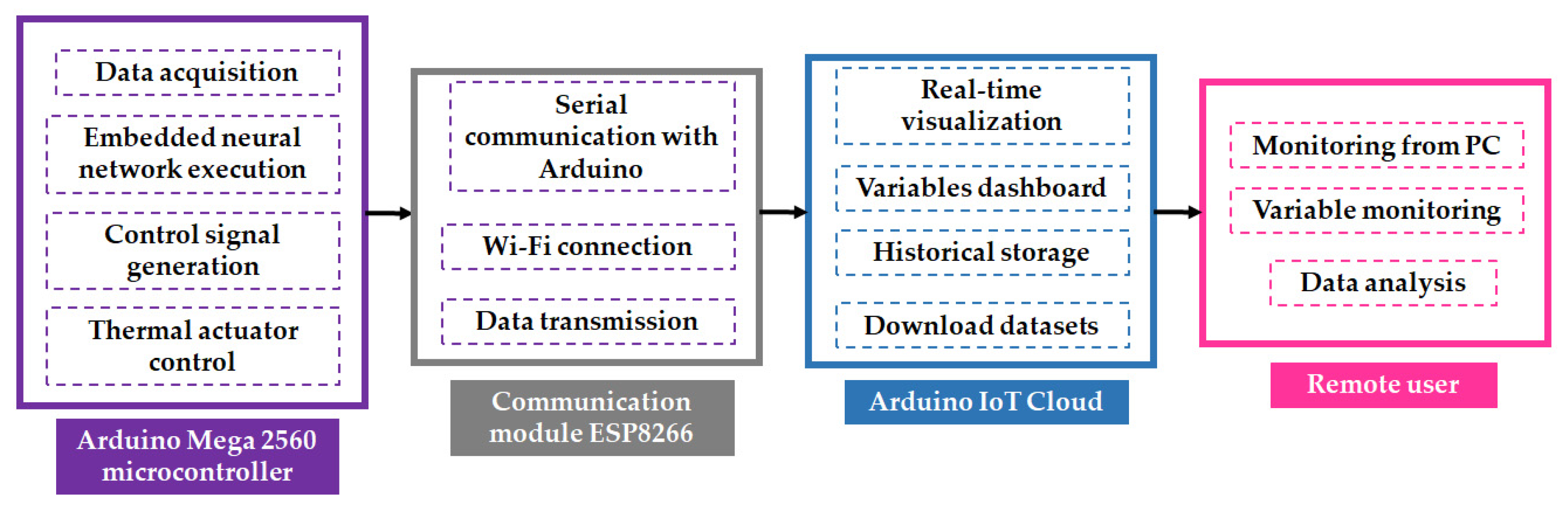 Preprints 199371 g005