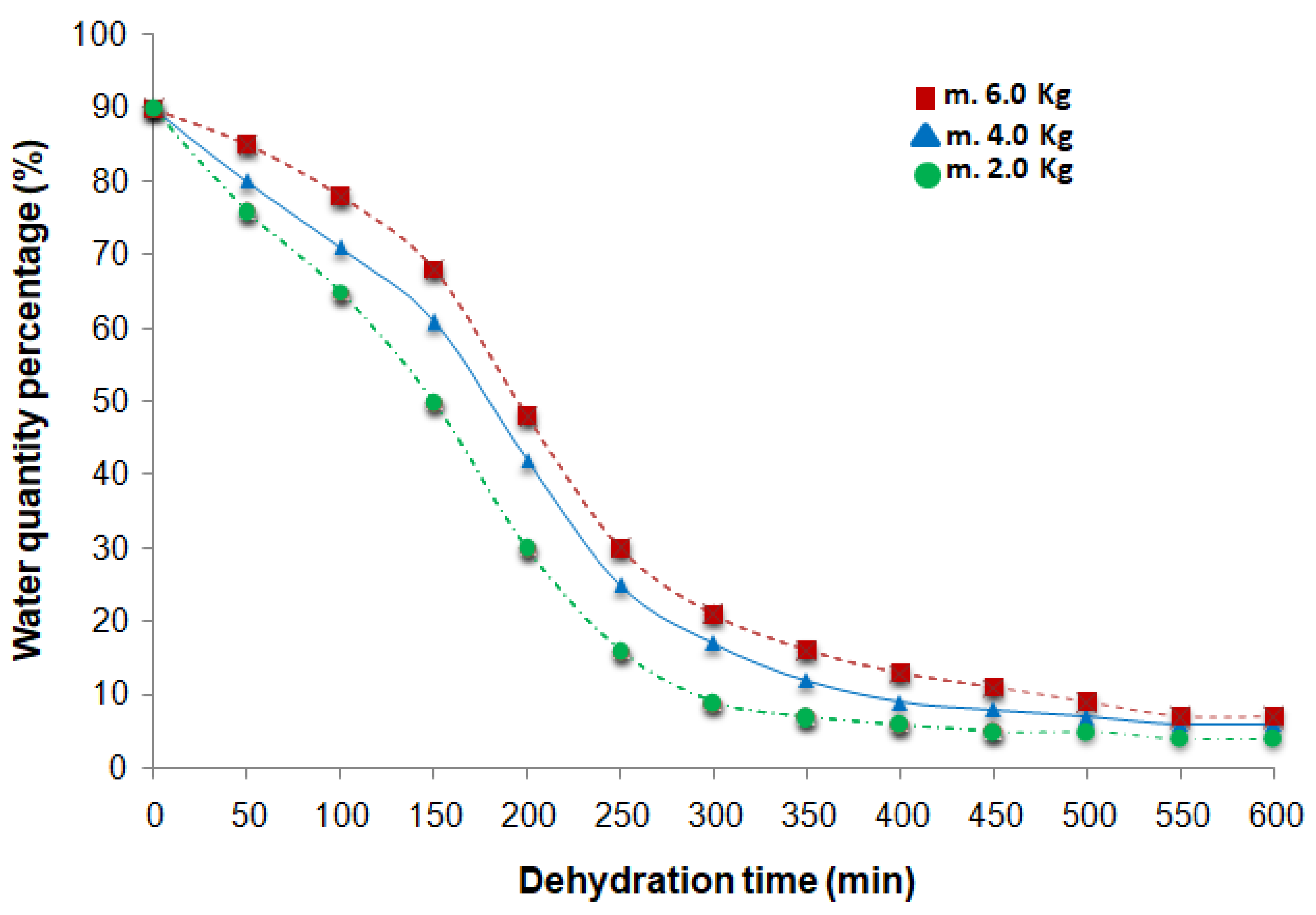 Preprints 199371 g006