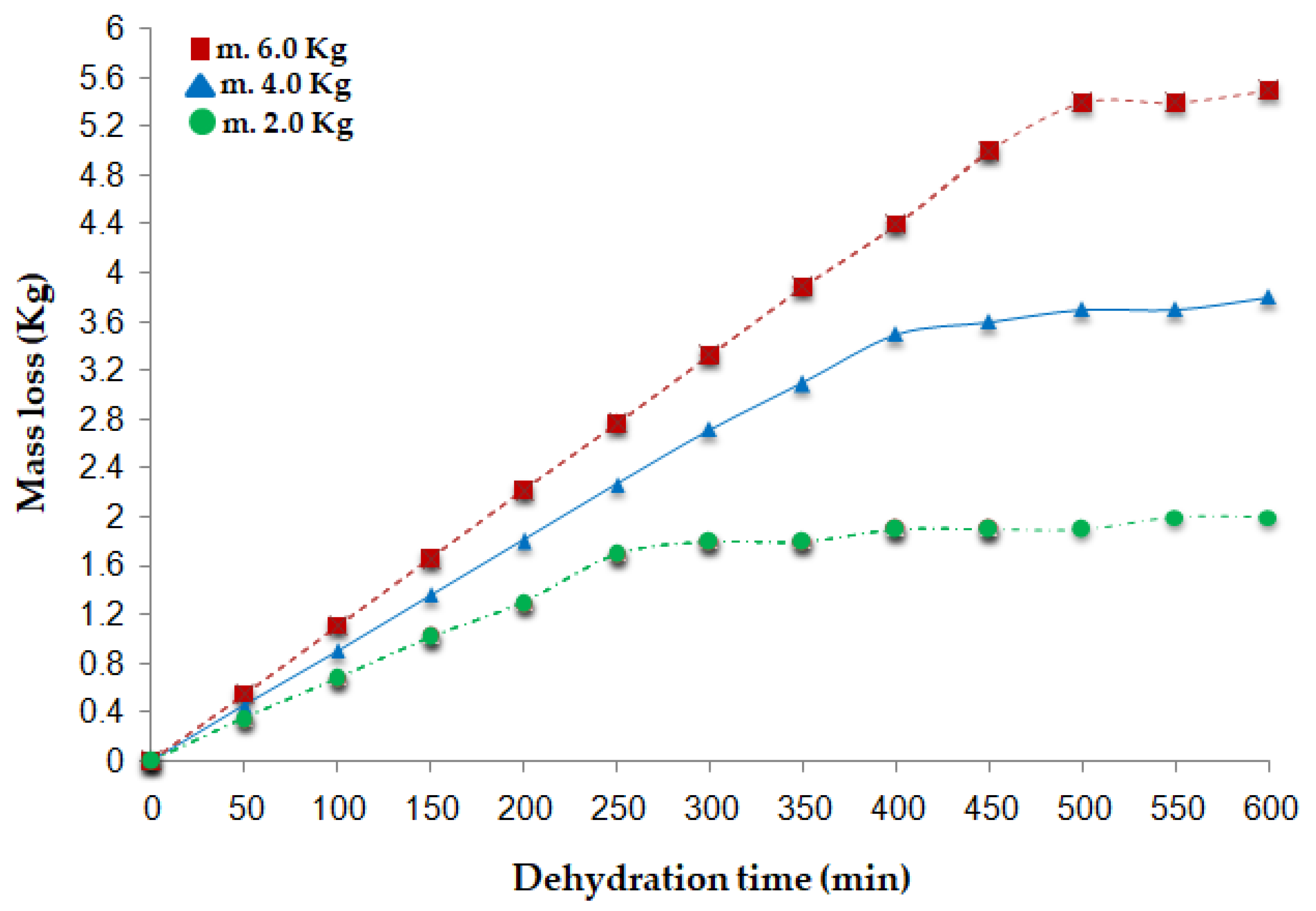 Preprints 199371 g009